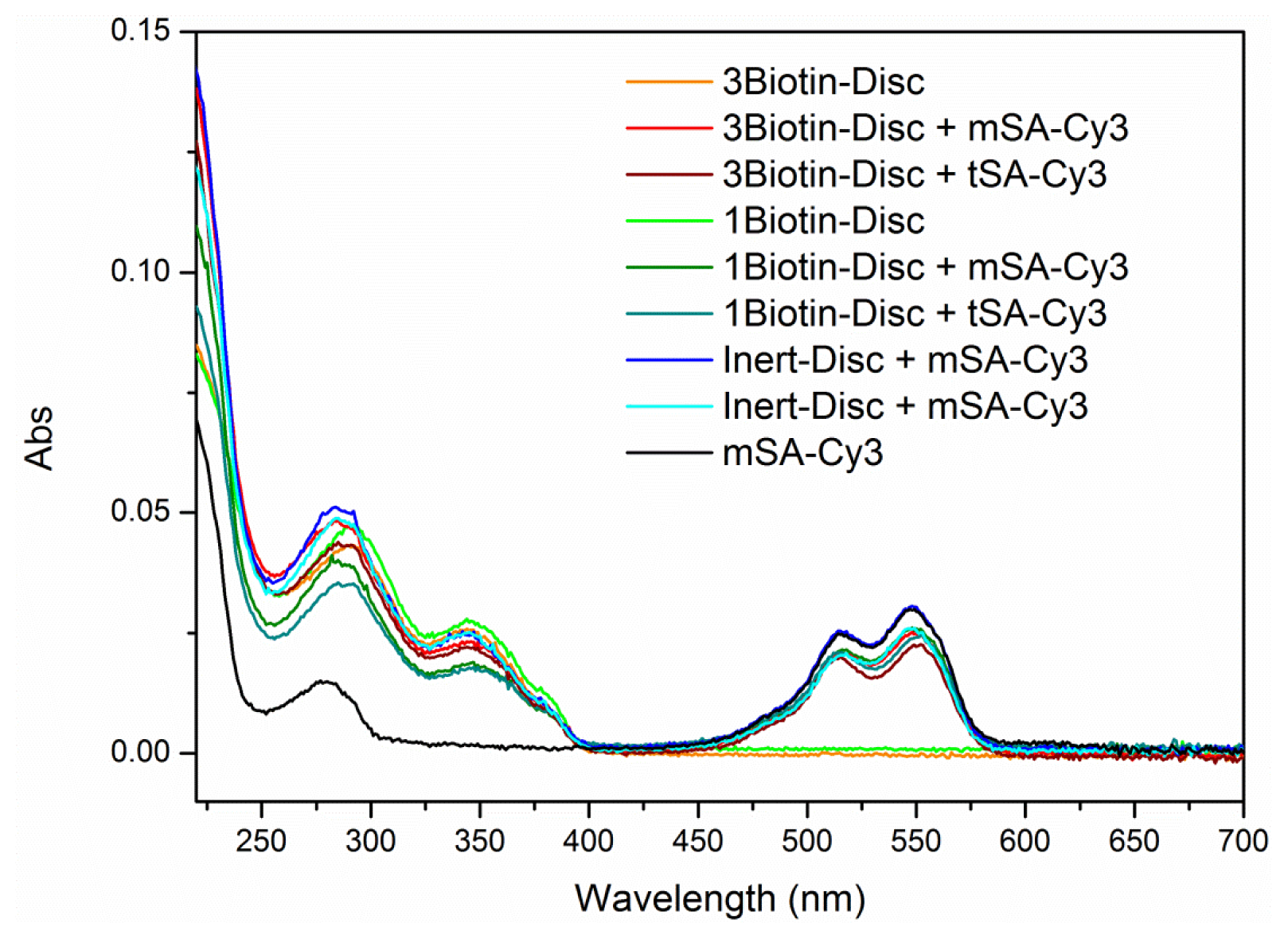 Ijms 14 21189f7 1024