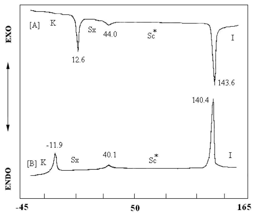 Ijms 14 21306f3 1024