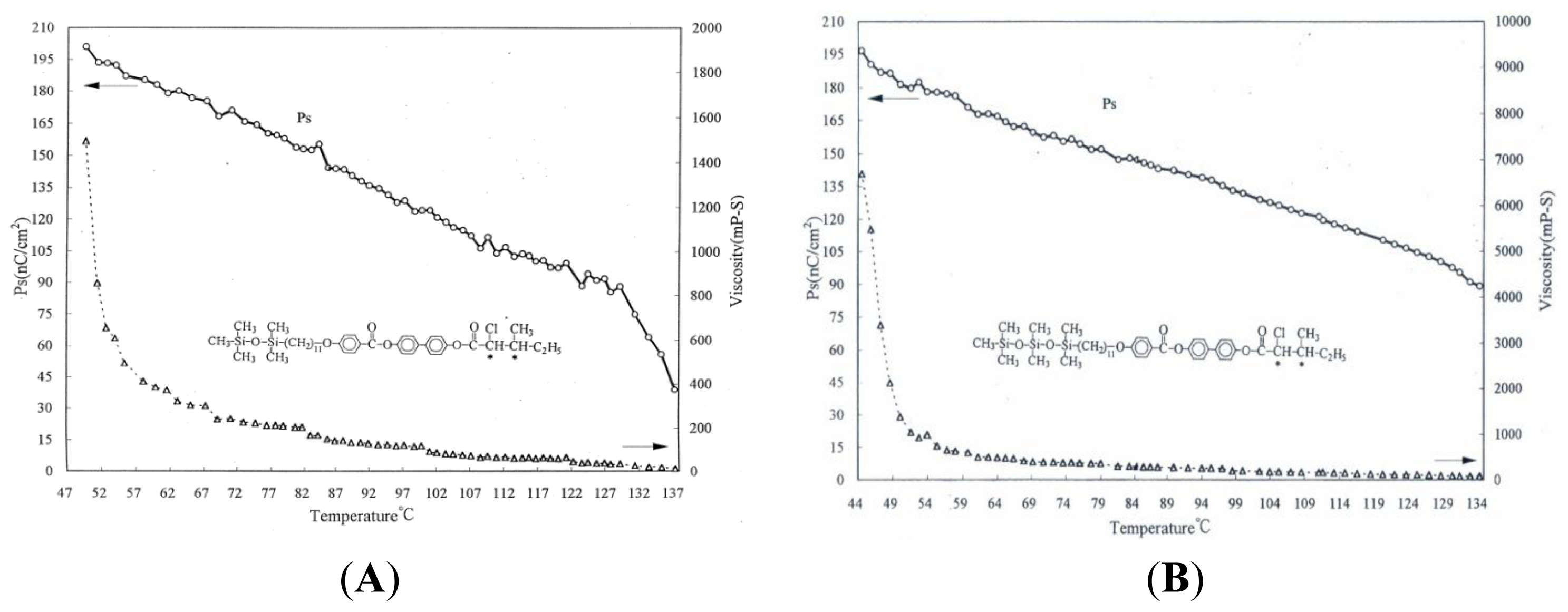 Ijms 14 21306f4 1024