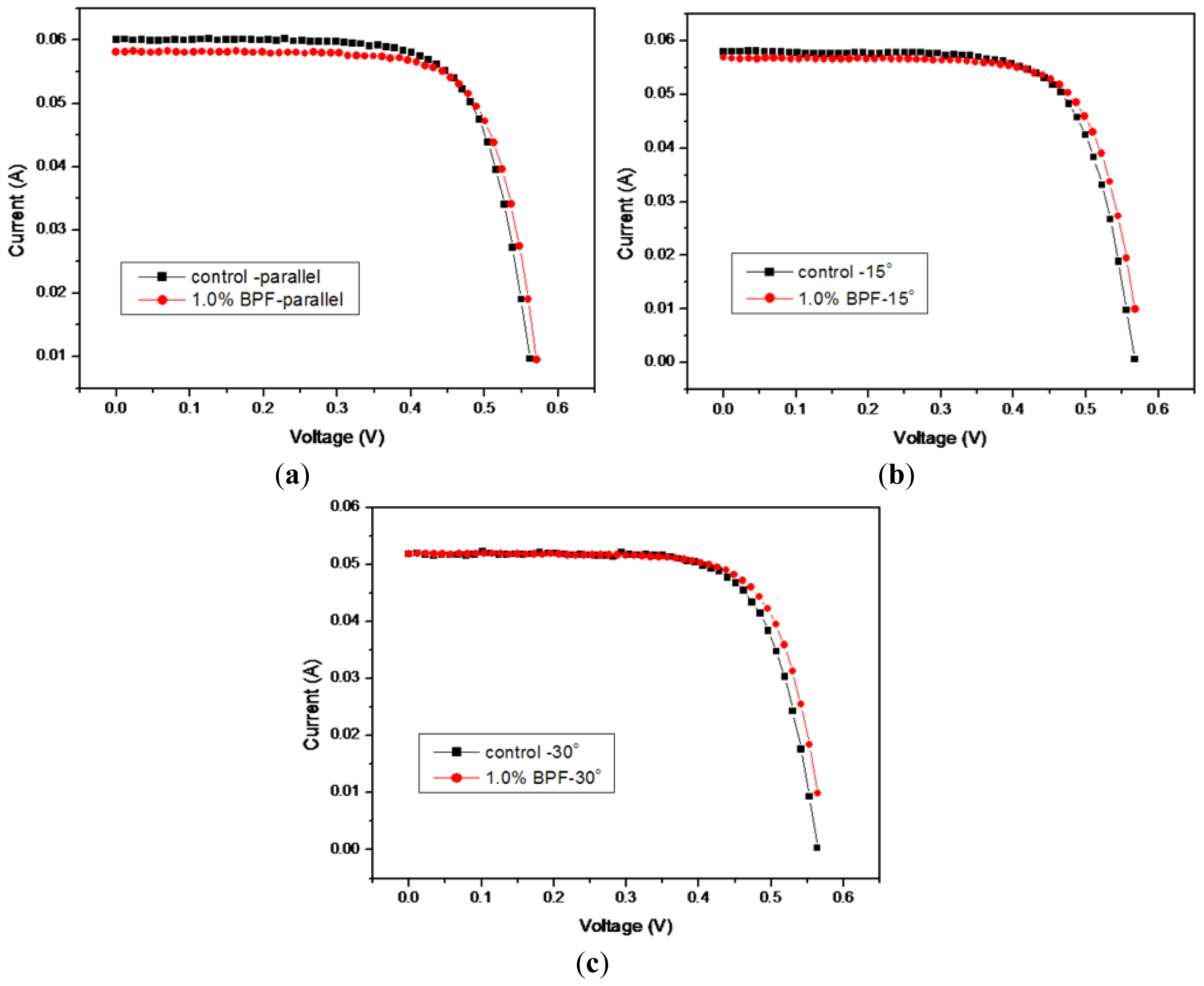 Ijms 14 21319f1 1024
