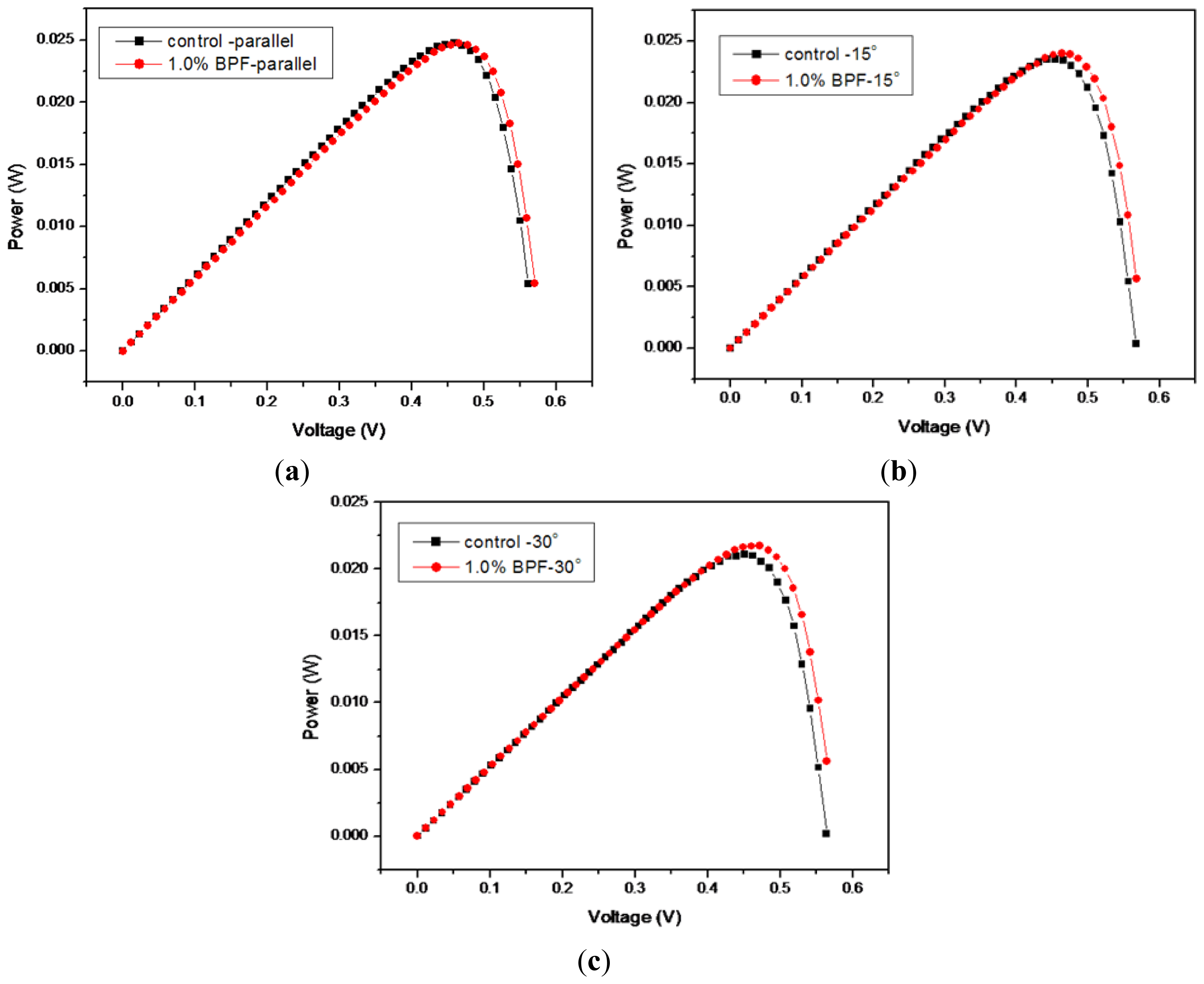 Ijms 14 21319f2 1024