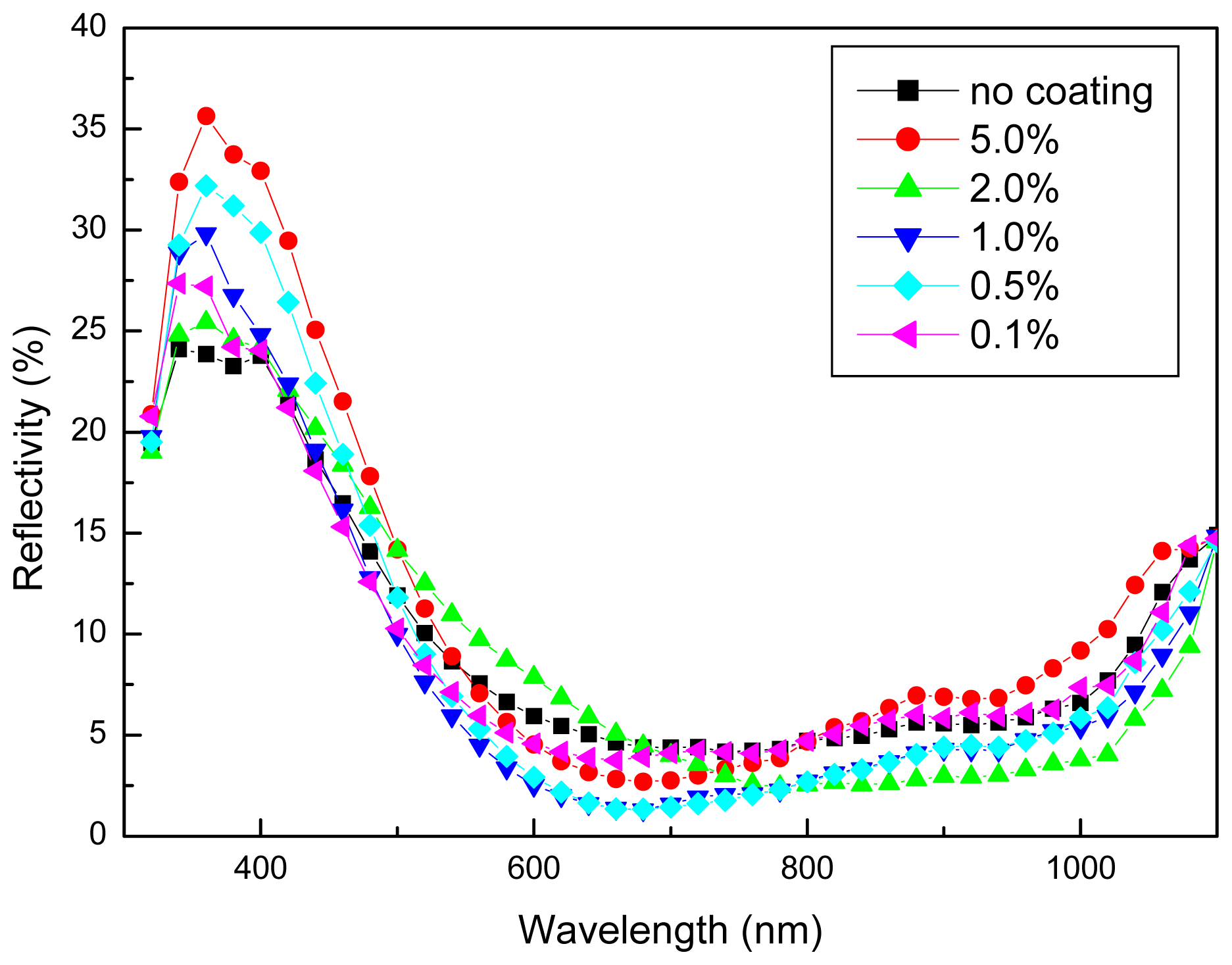Ijms 14 21319f4 1024