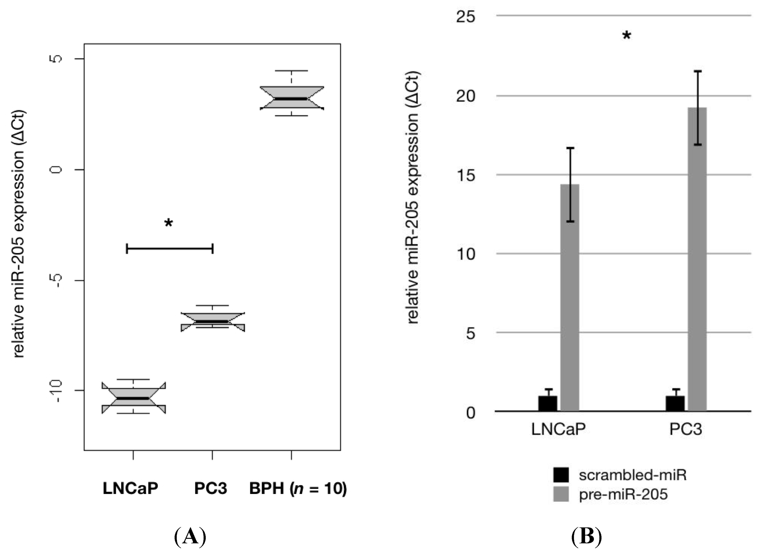 Ijms 14 21414f1a 1024