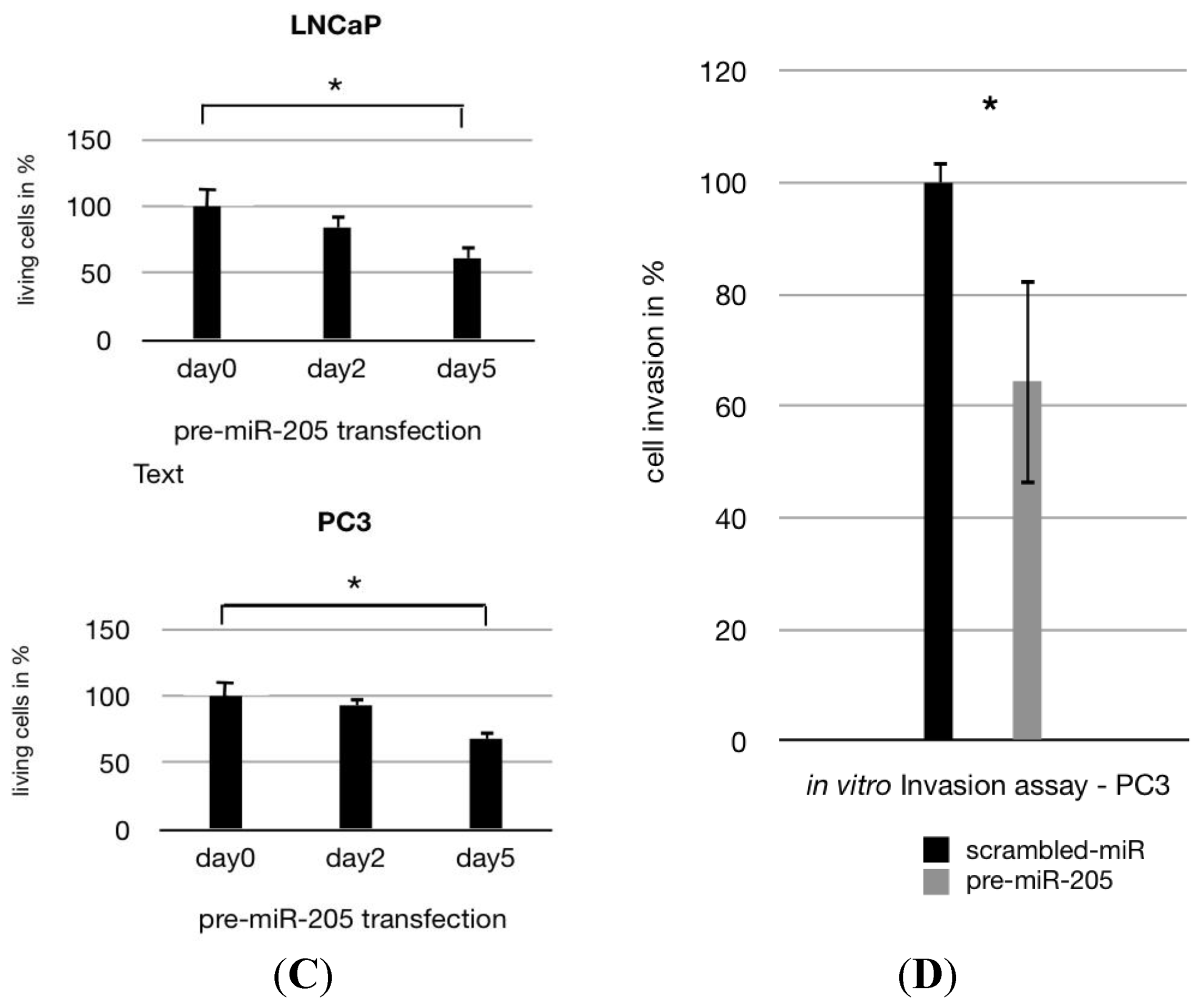 Ijms 14 21414f1b 1024