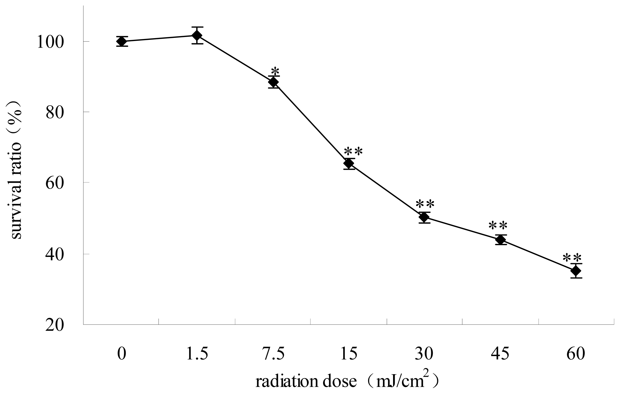 Ijms 14 21447f1 1024