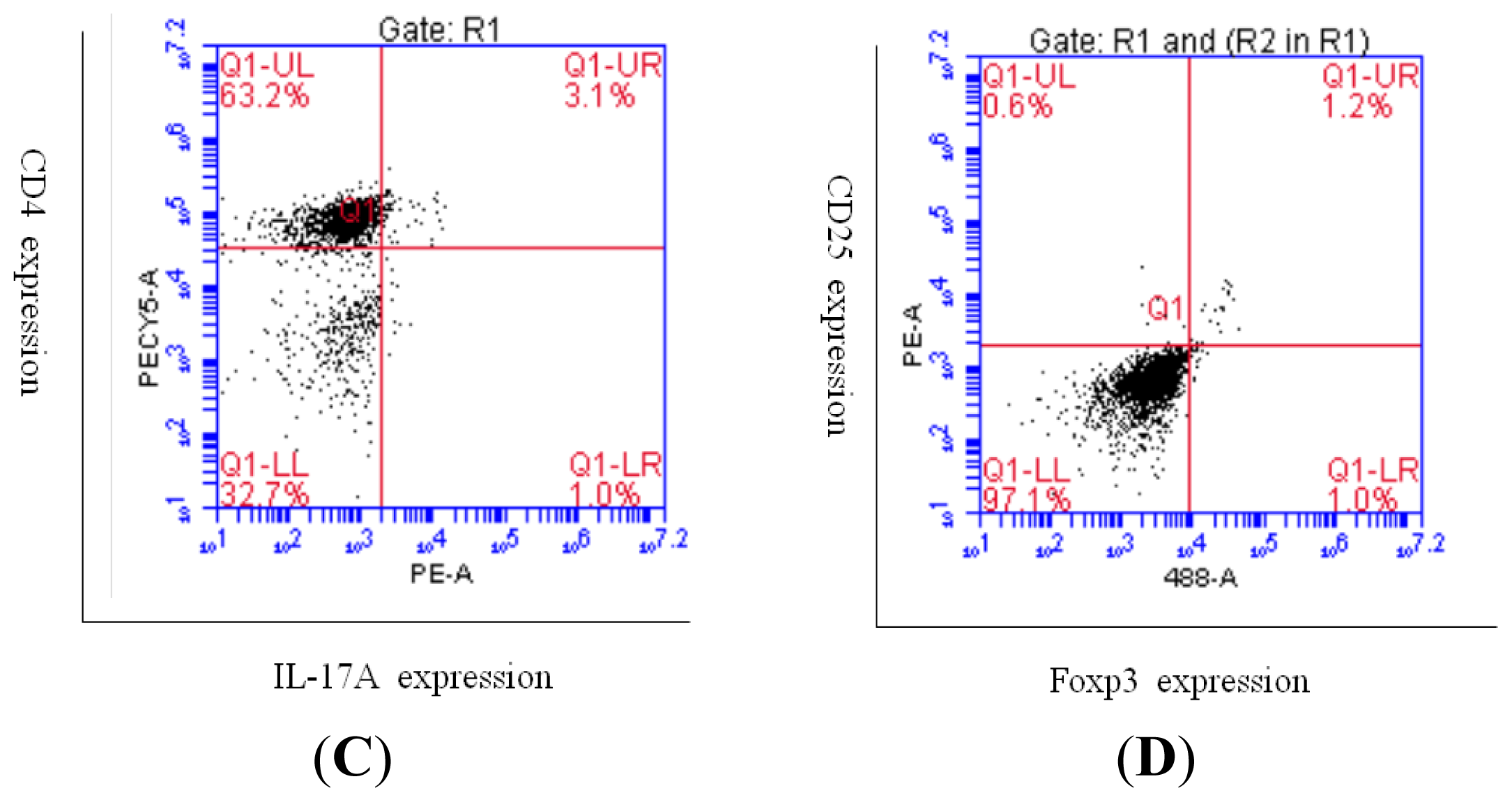 Ijms 14 21463f2b 1024