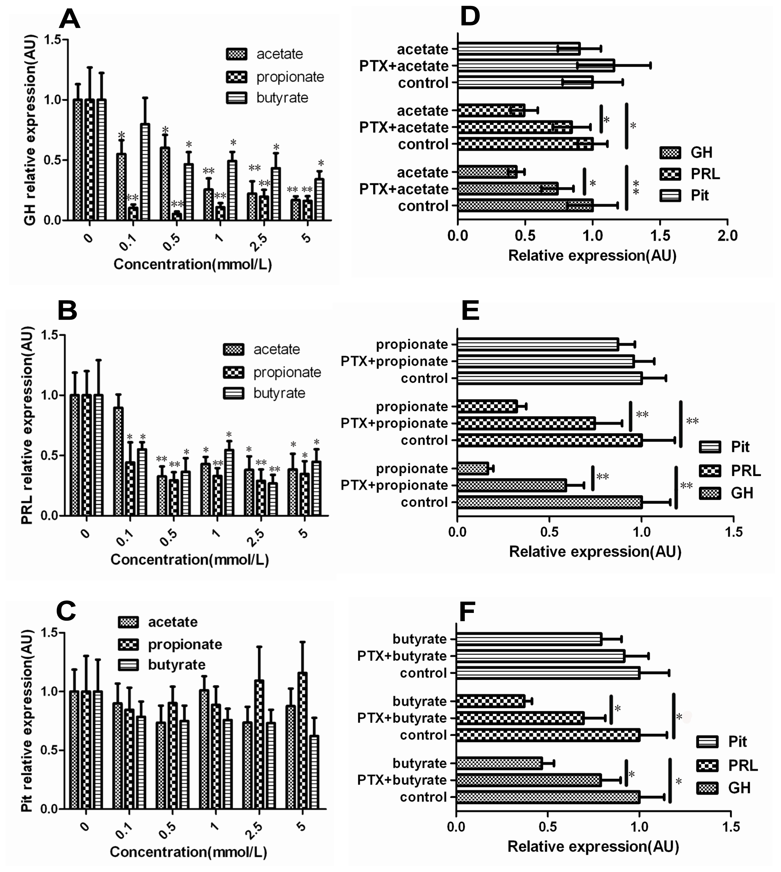 Ijms 14 21474f1 1024