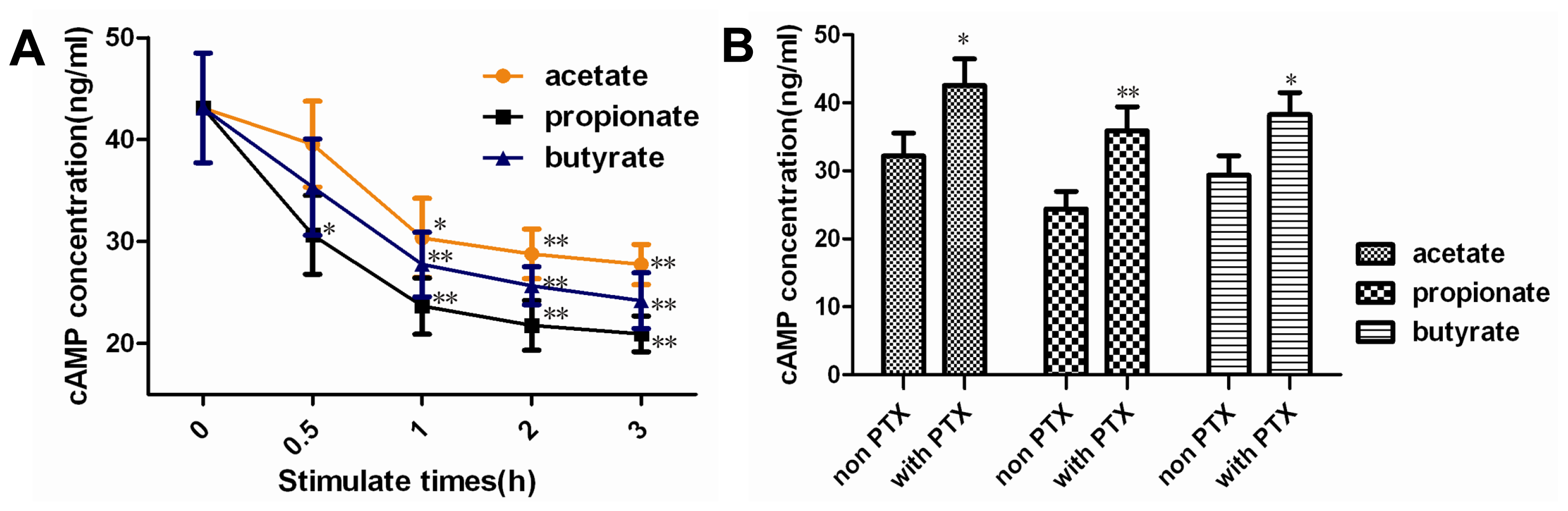 Ijms 14 21474f2 1024