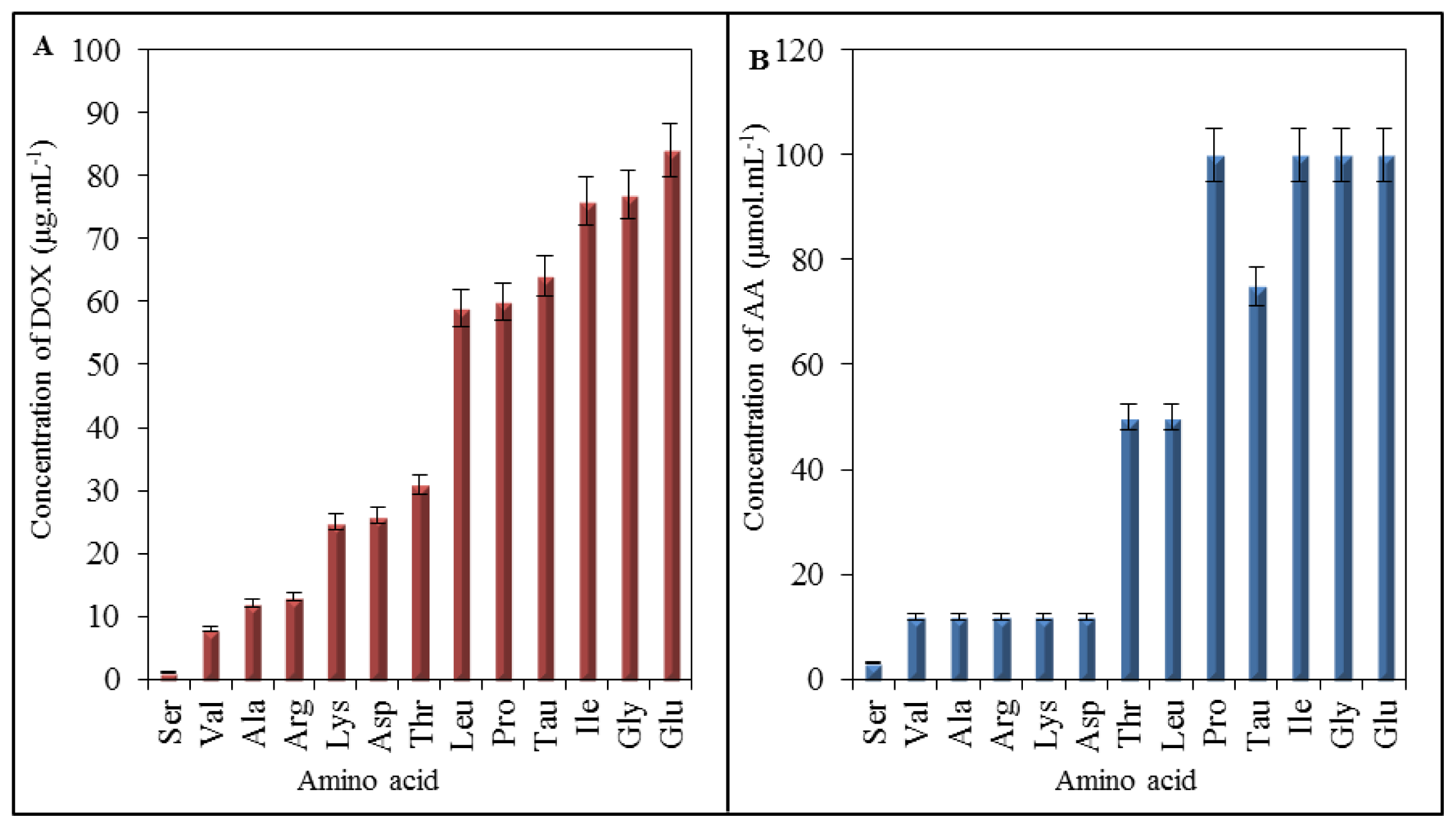Ijms 14 21629f6 1024