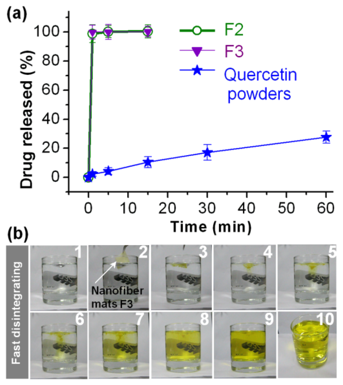 Ijms 14 21647f7 1024