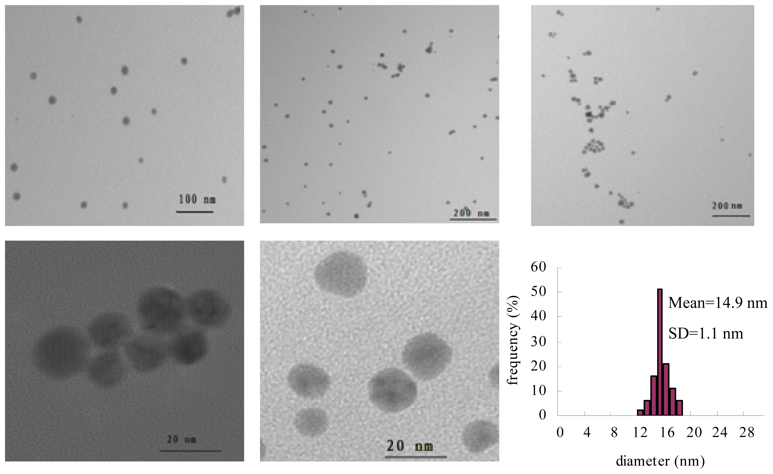 Ijms 14 21676f8 1024