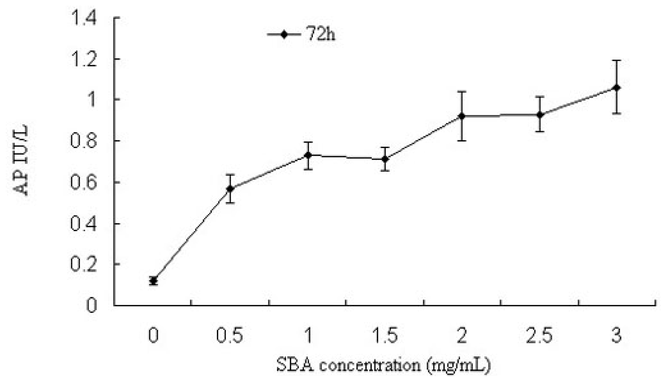 Ijms 14 21689f2 1024