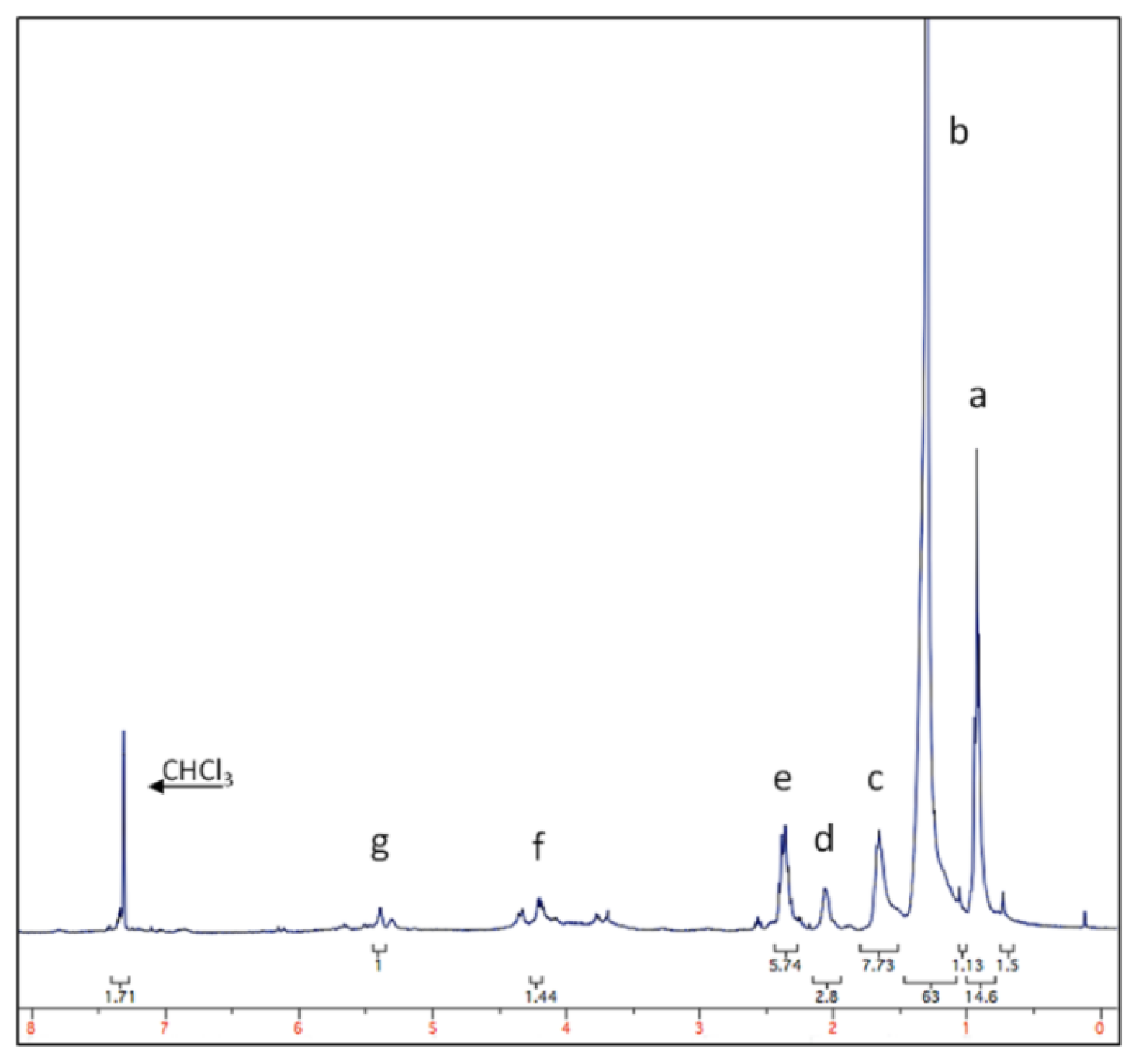 Ijms 14 21757f4 1024