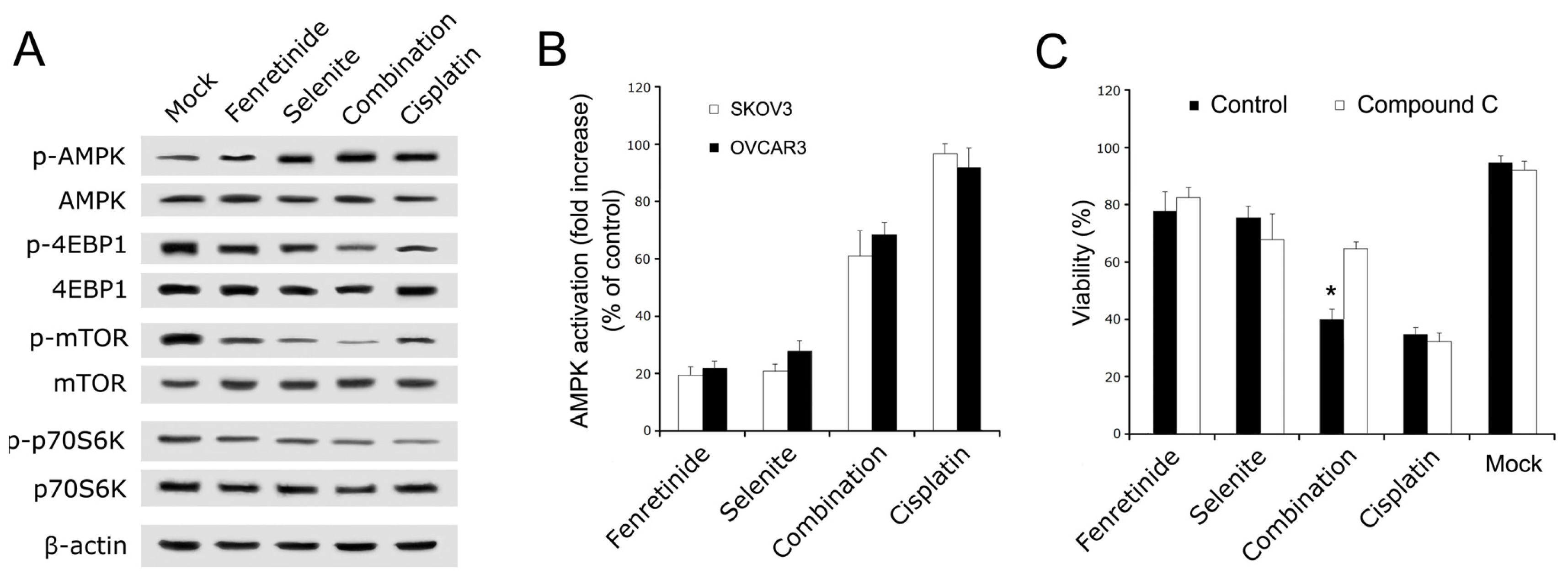 Ijms 14 21790f4 1024