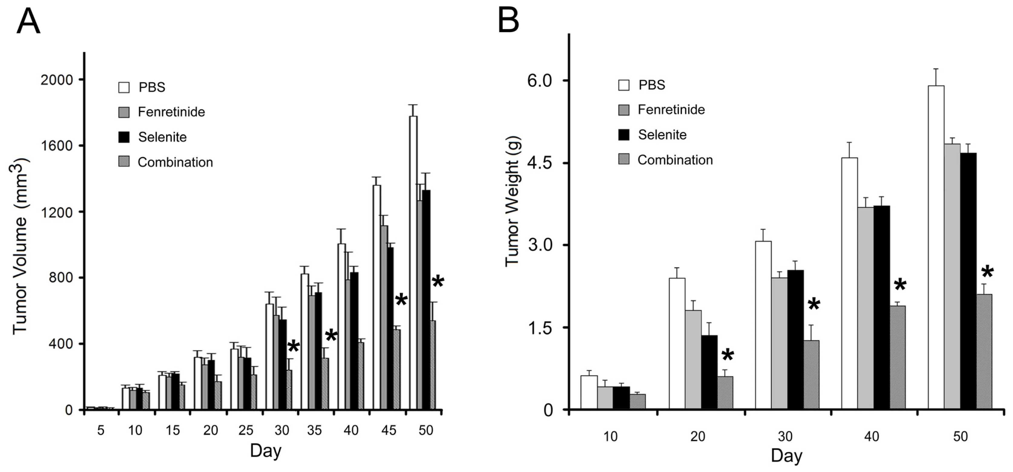 Ijms 14 21790f5 1024