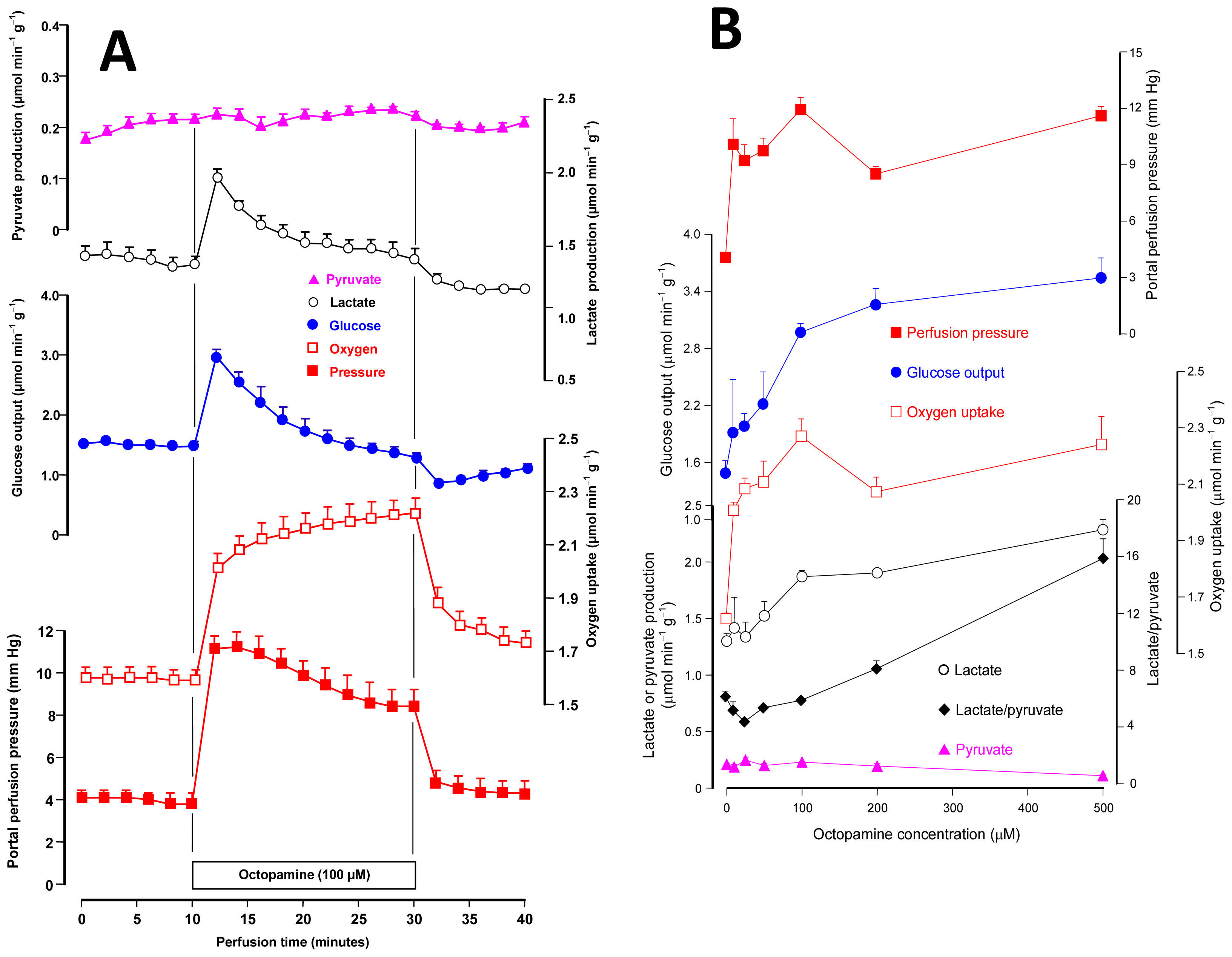 Ijms 14 21858f1 1024