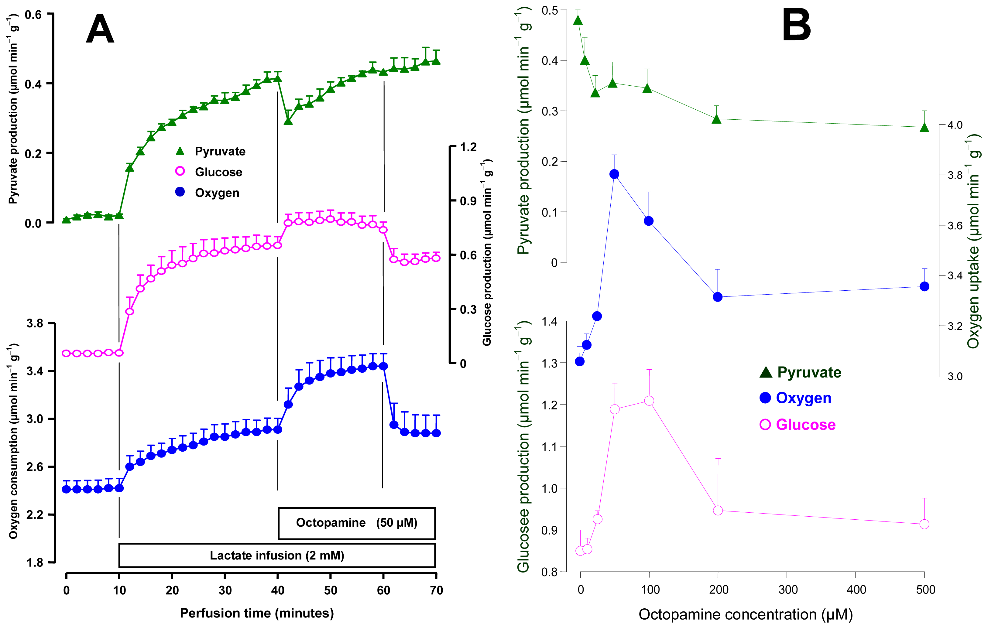Ijms 14 21858f2 1024