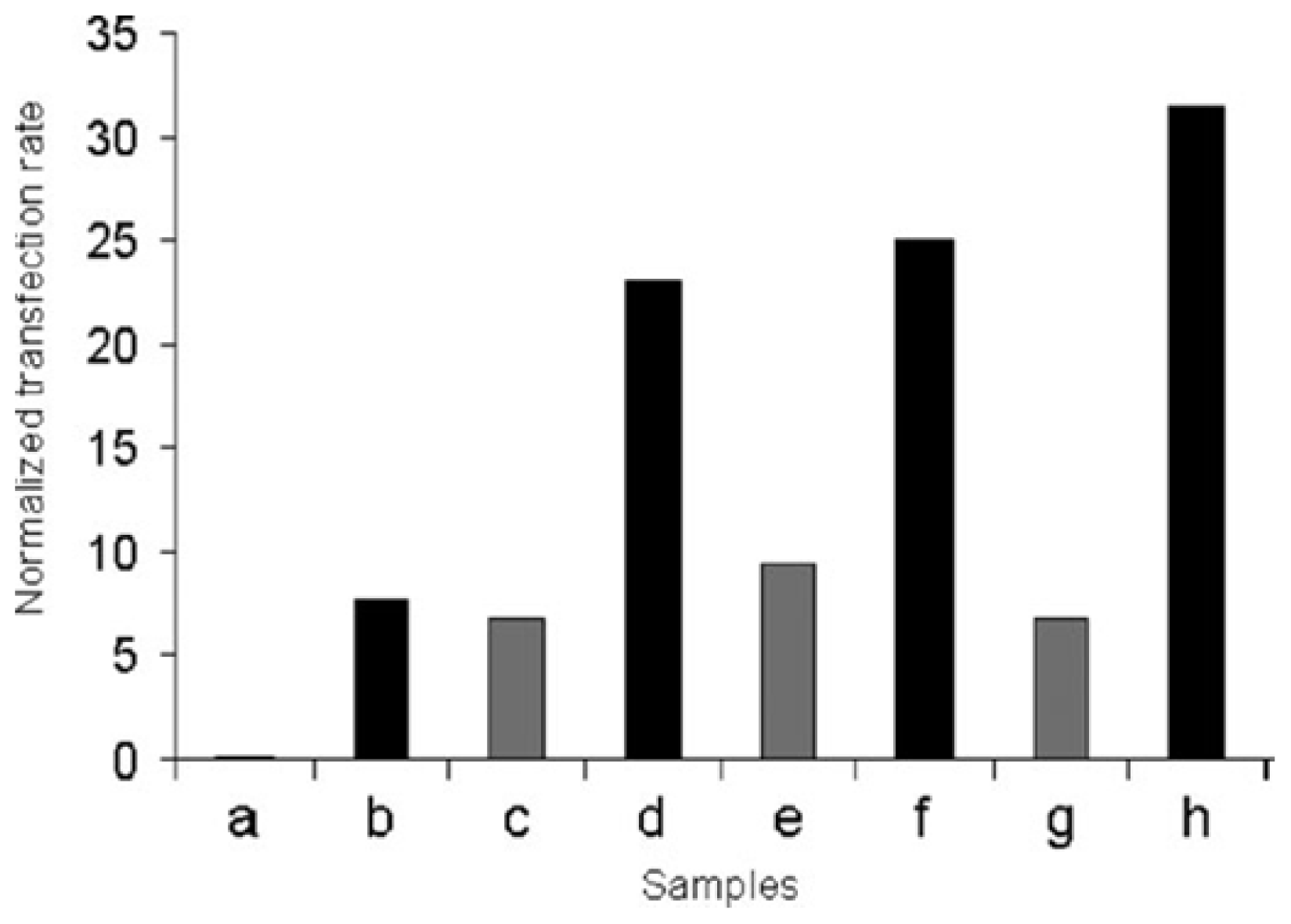 Ijms 14 21899f28 1024