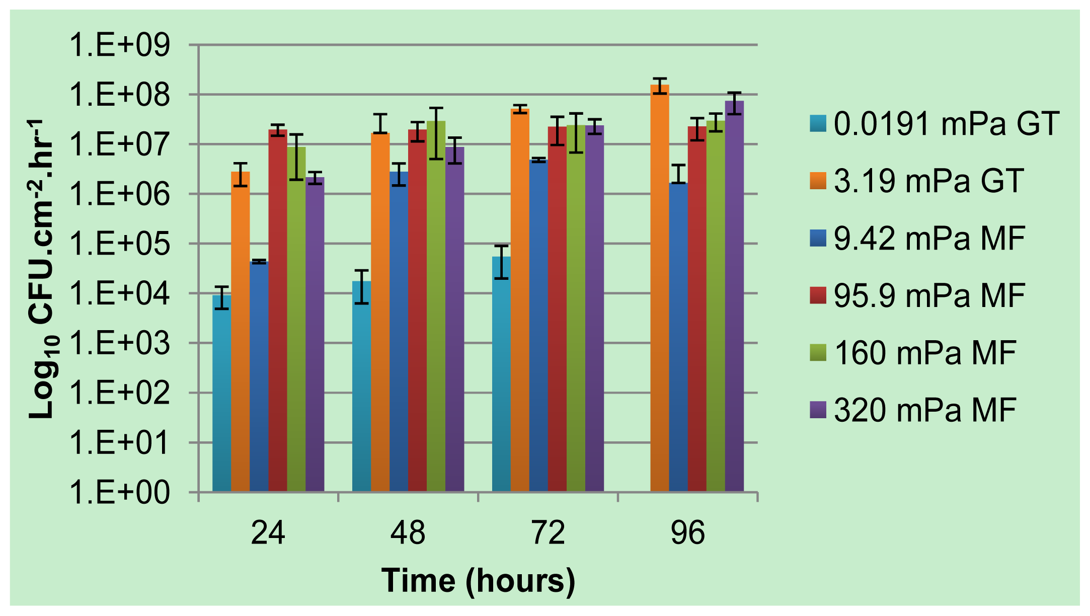 Ijms 14 21965f4 1024