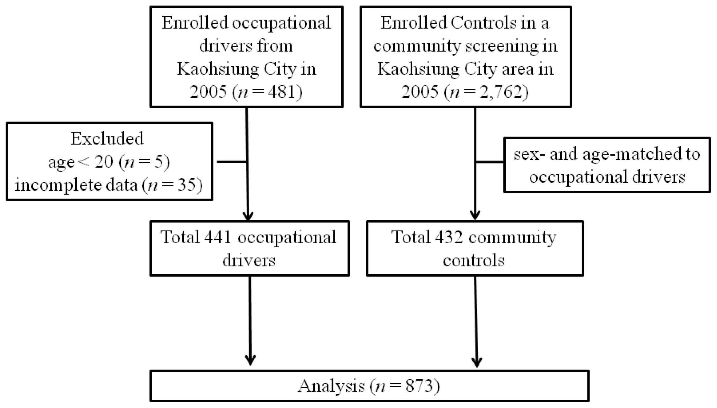 Ijms 14 21997f4 1024