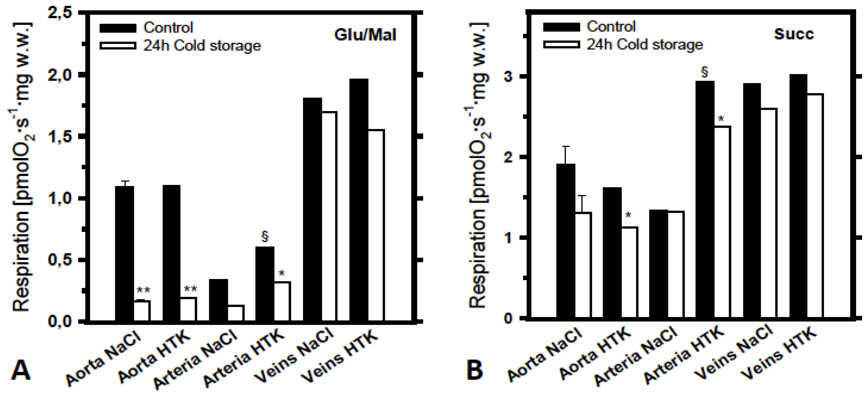 Ijms 14 22042f2 1024
