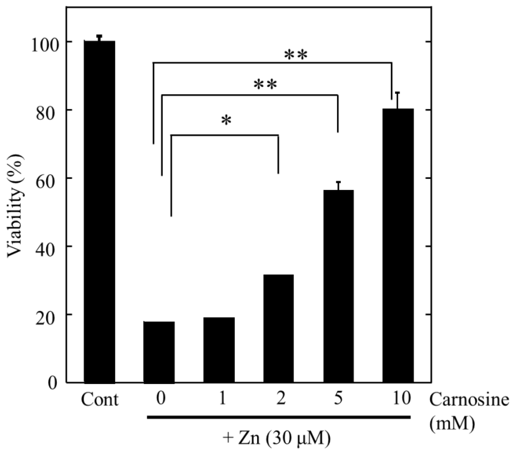 Ijms 14 22067f4 1024