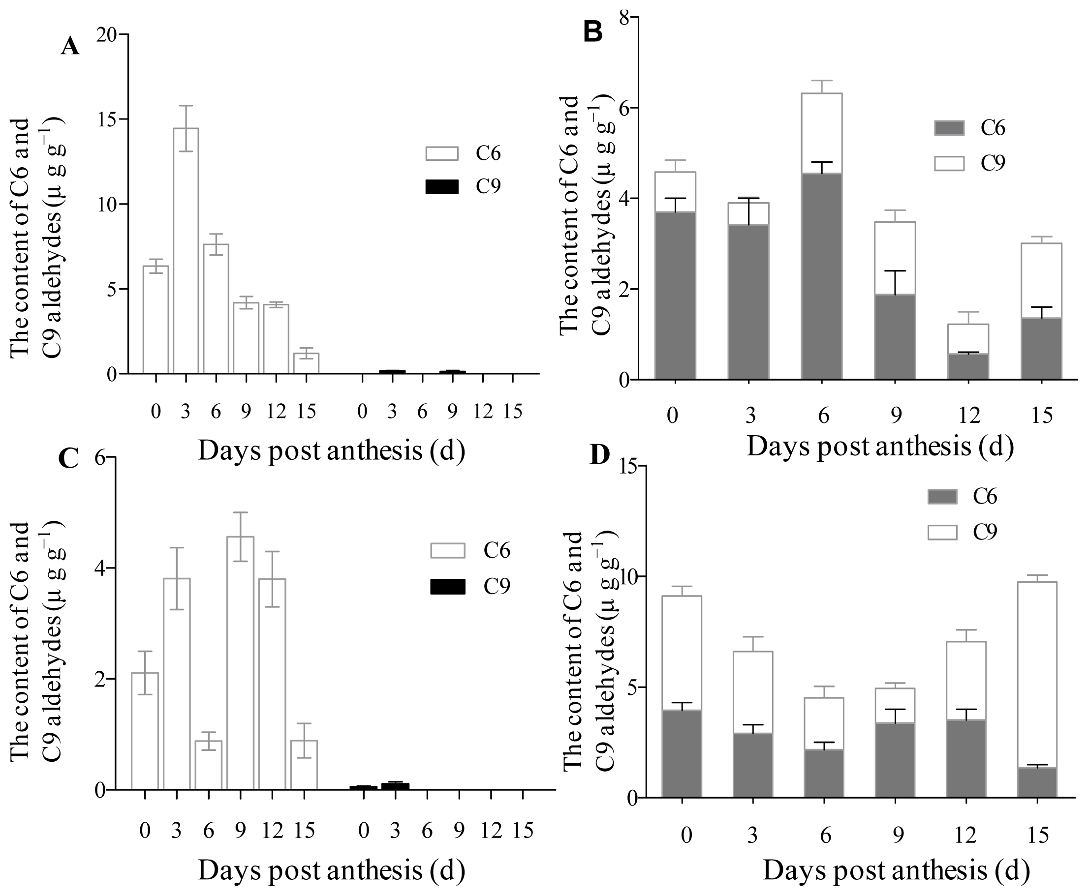 Ijms 14 22082f5 1024
