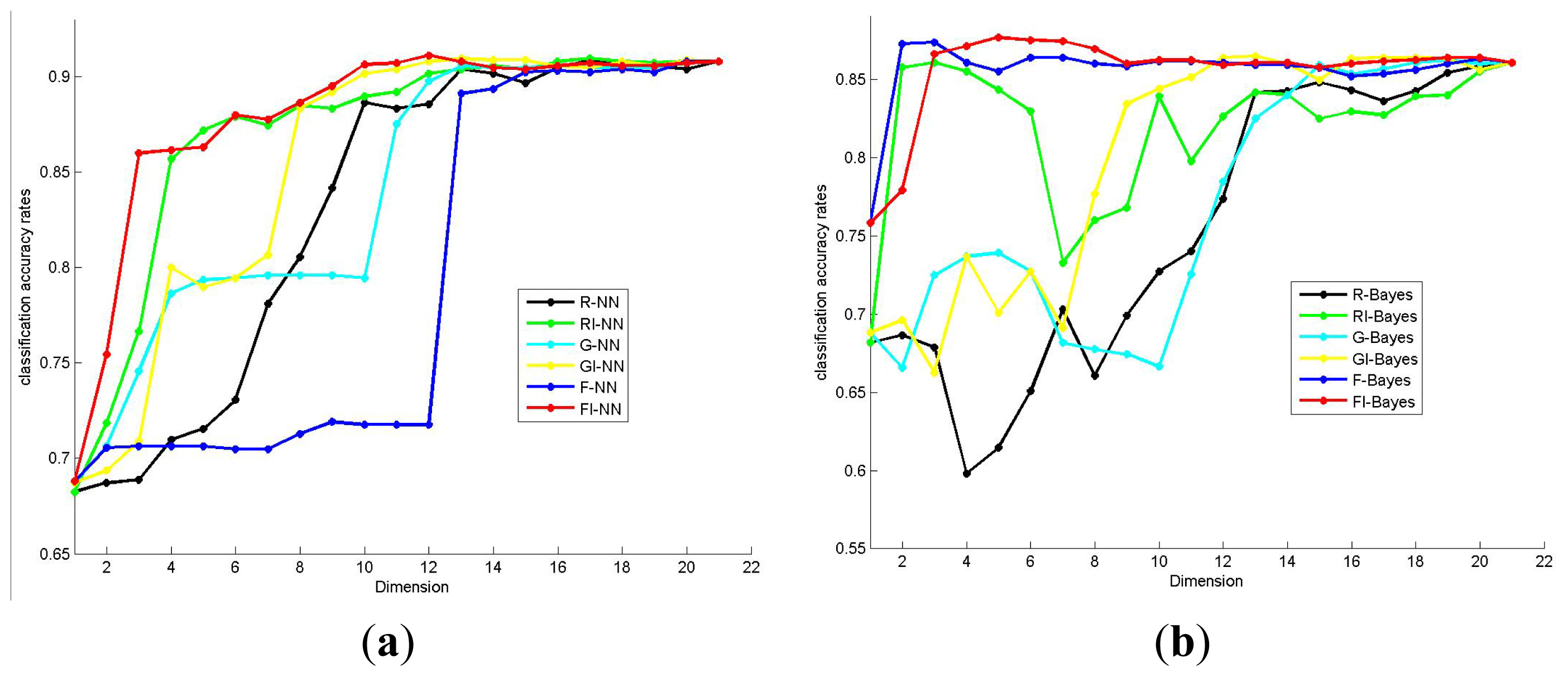 Ijms 14 22132f1 1024