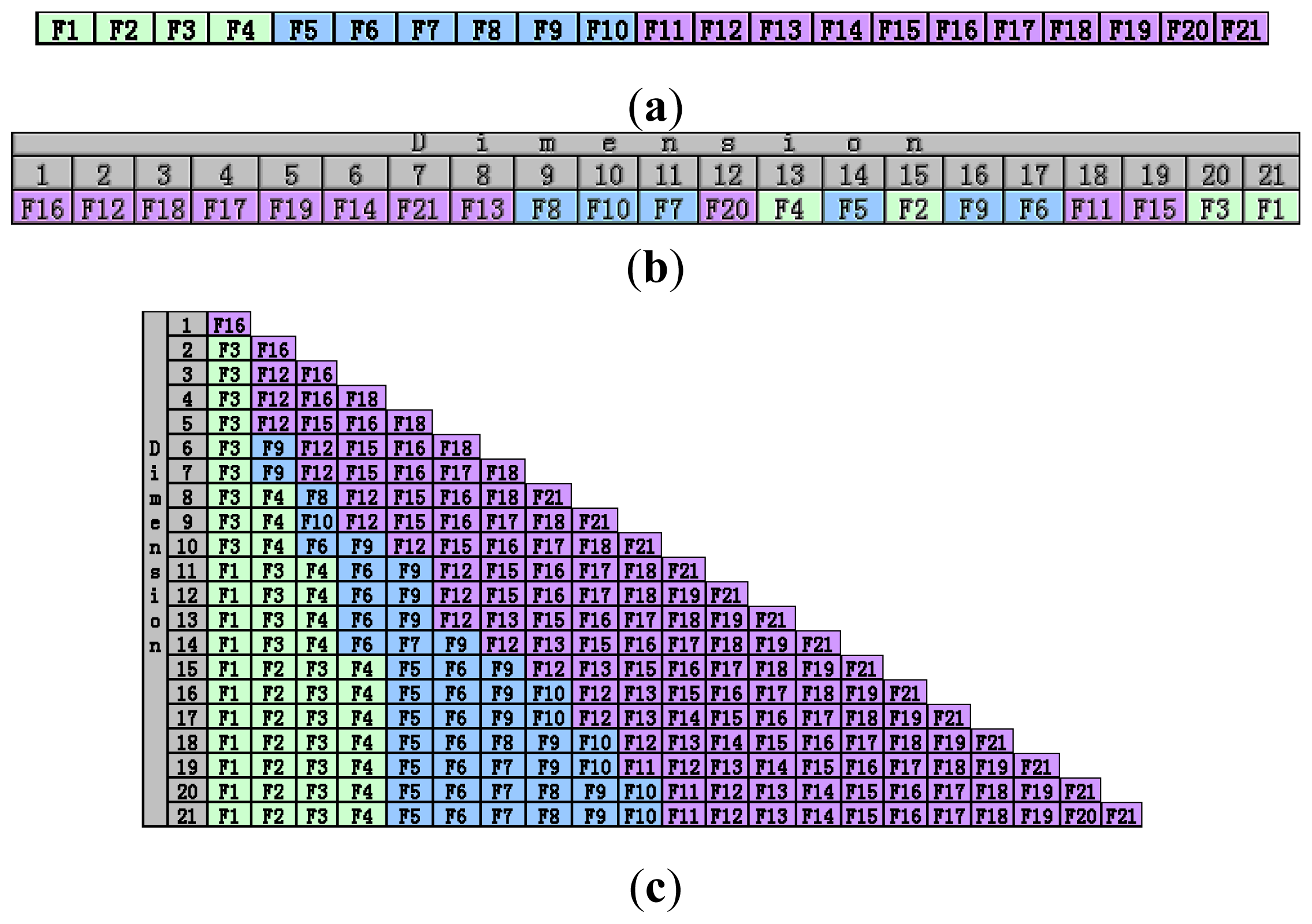 Ijms 14 22132f2 1024