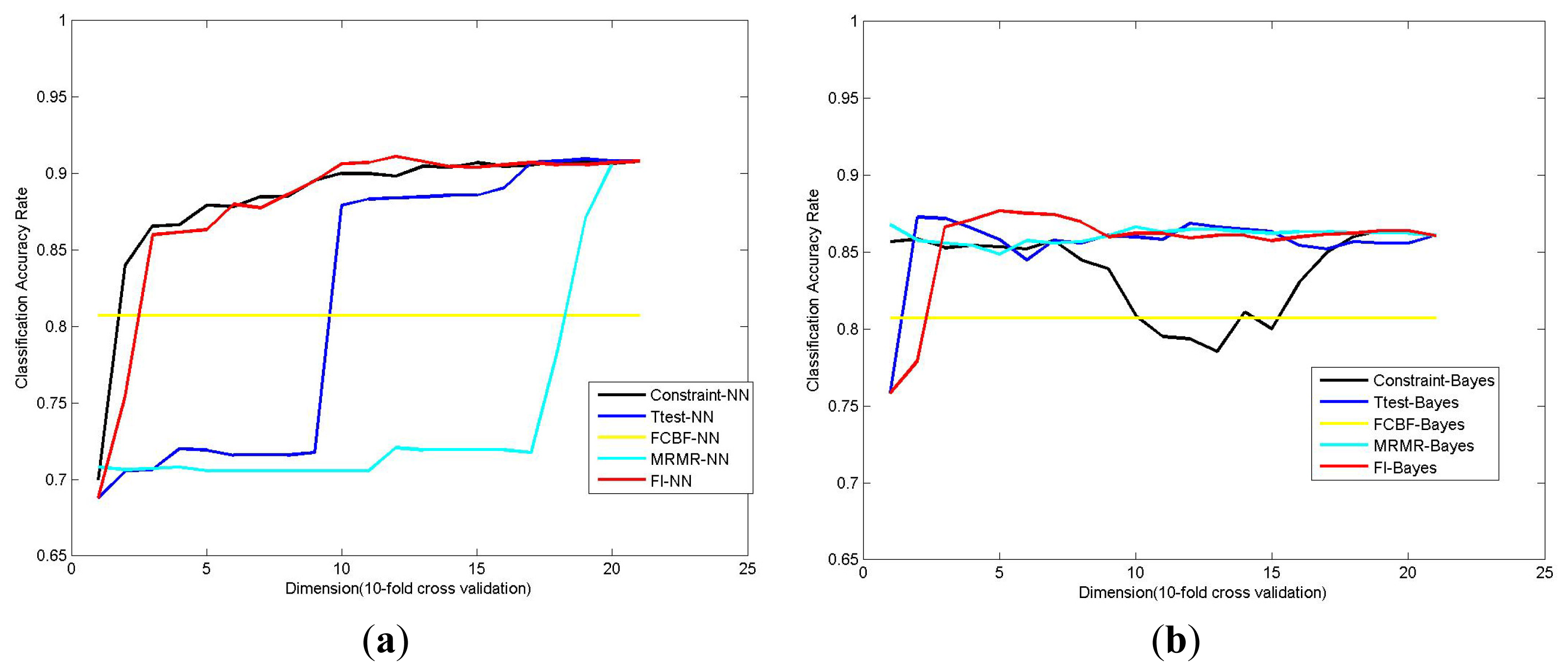 Ijms 14 22132f3 1024