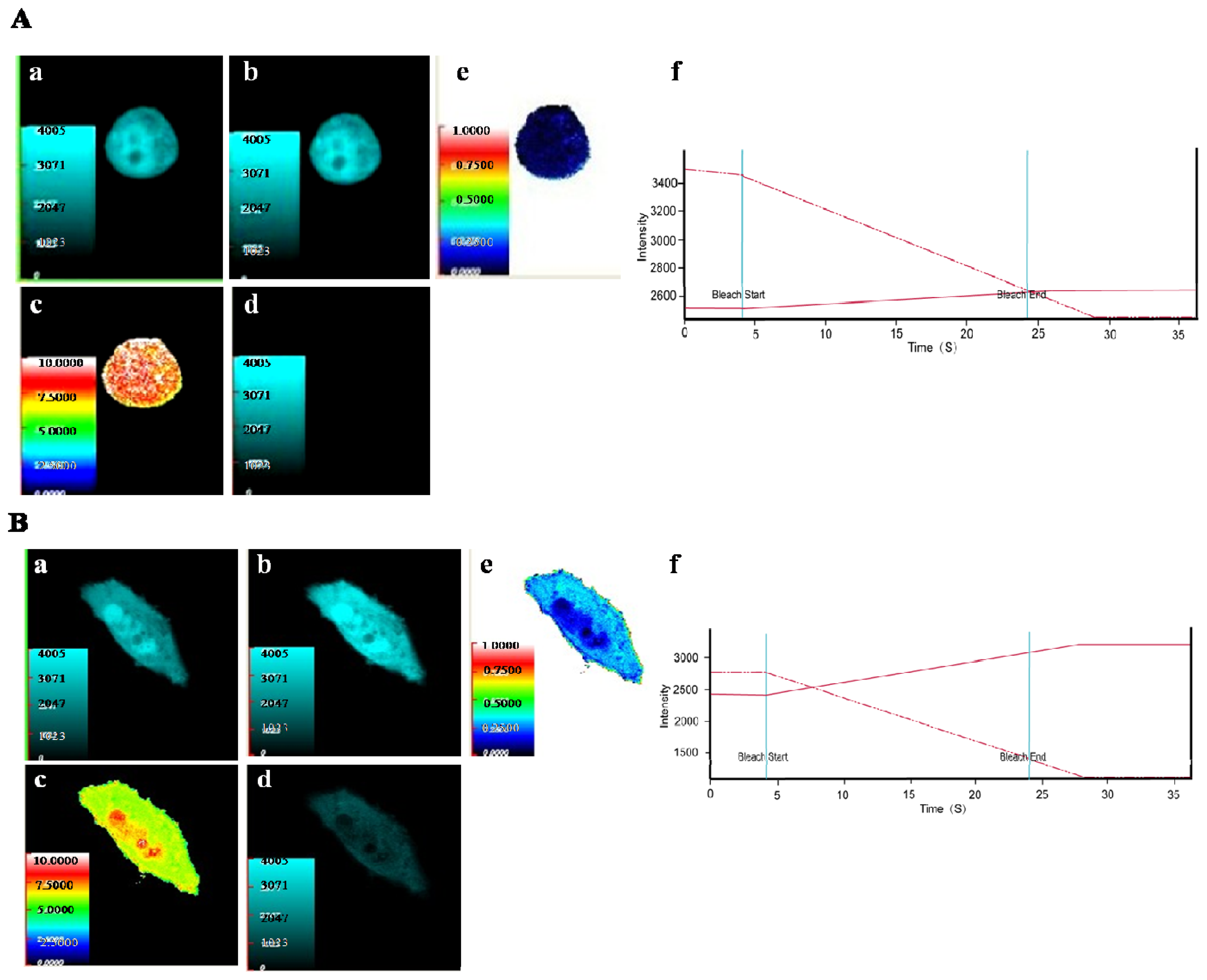 Ijms 14 22233f2 1024