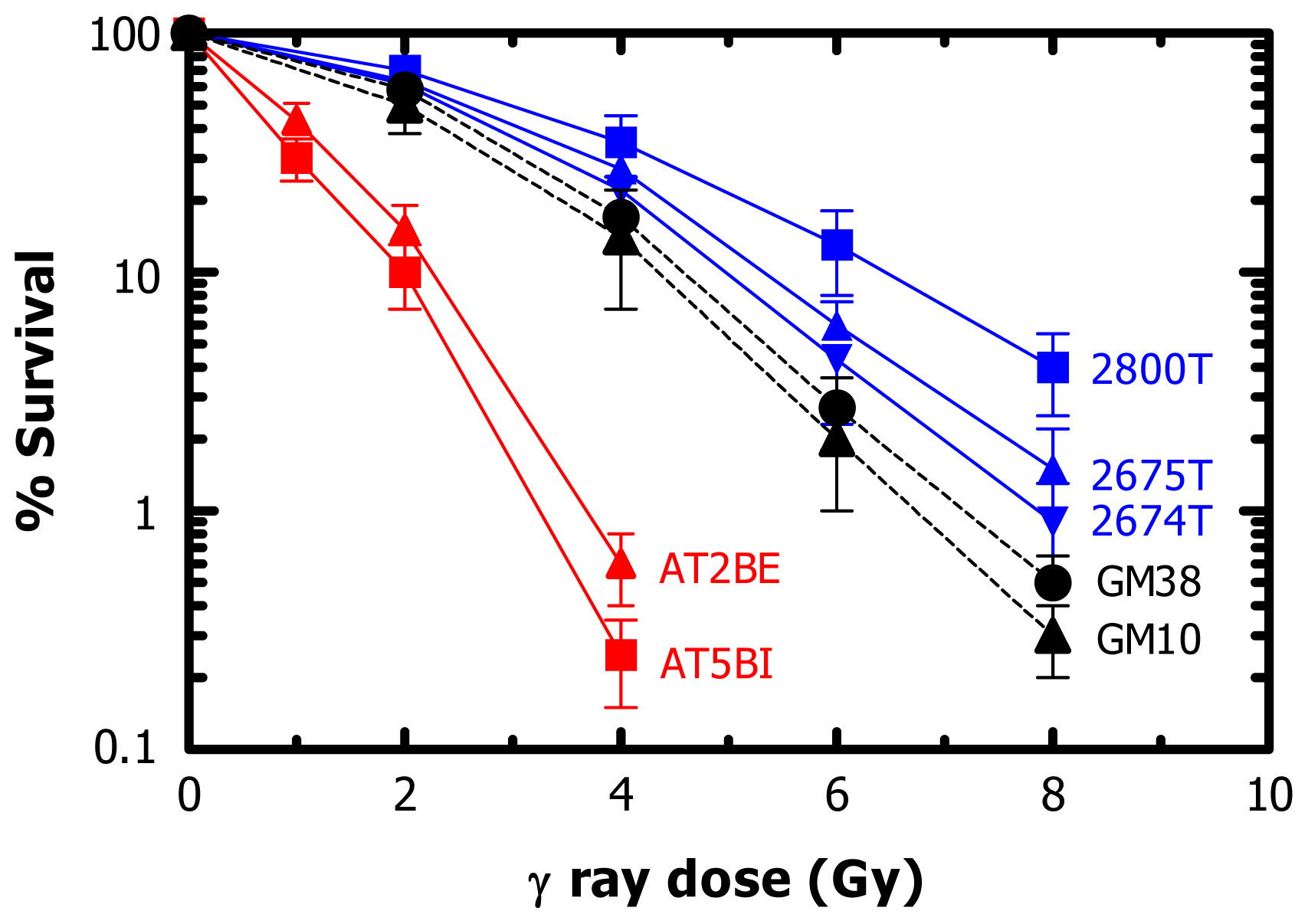 Ijms 14 22409f4 1024