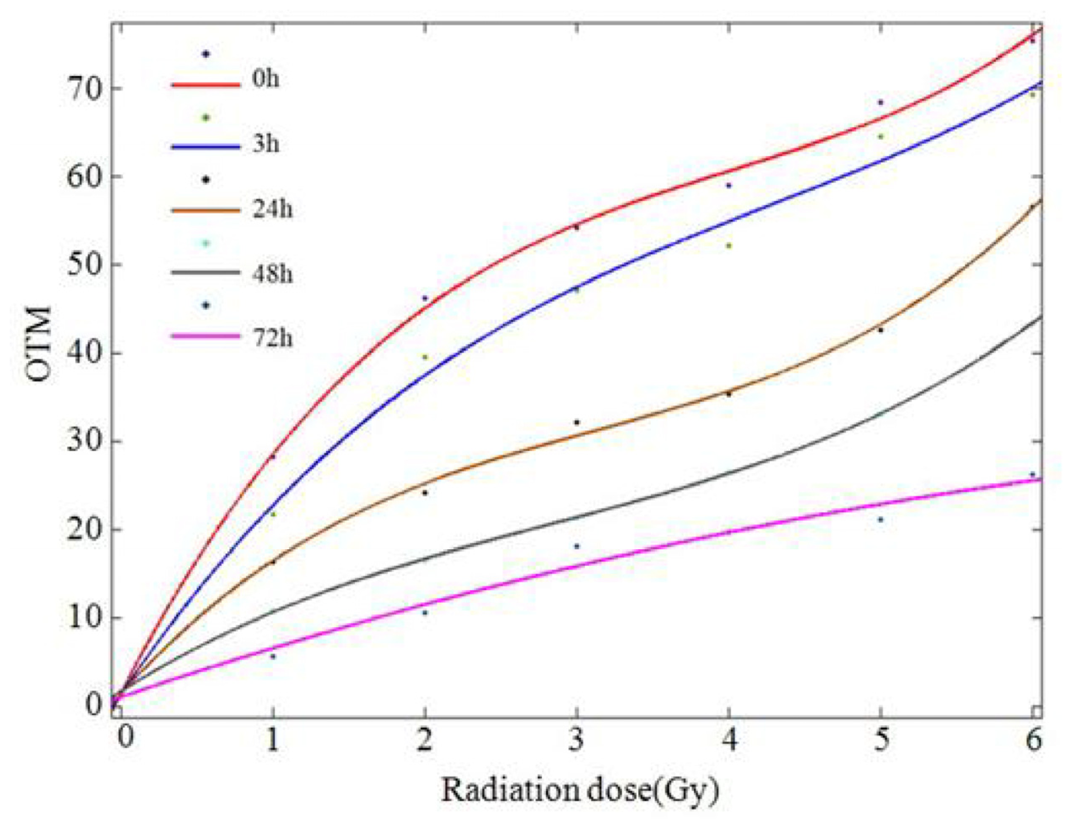 Ijms 14 22449f5 1024