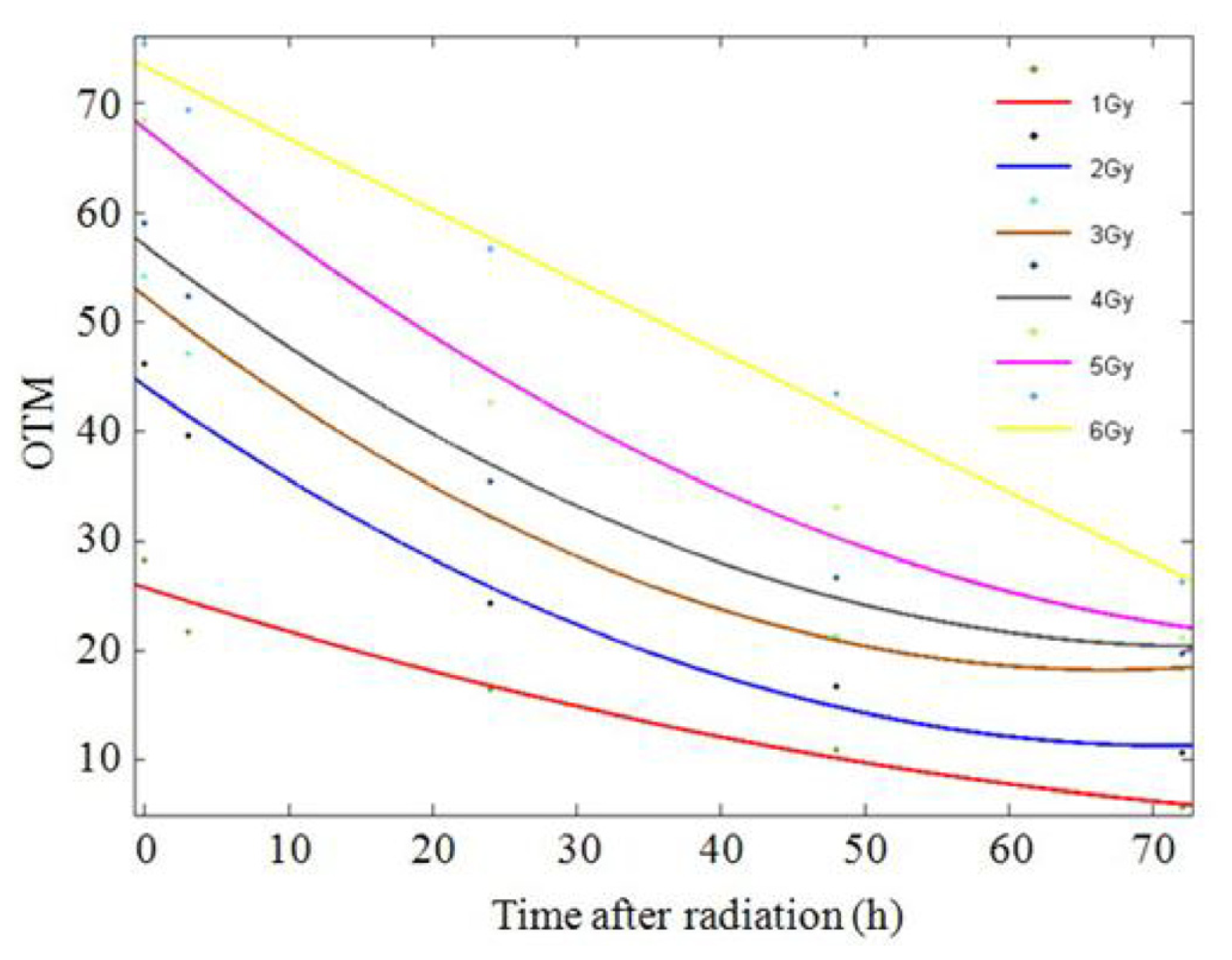 Ijms 14 22449f6 1024