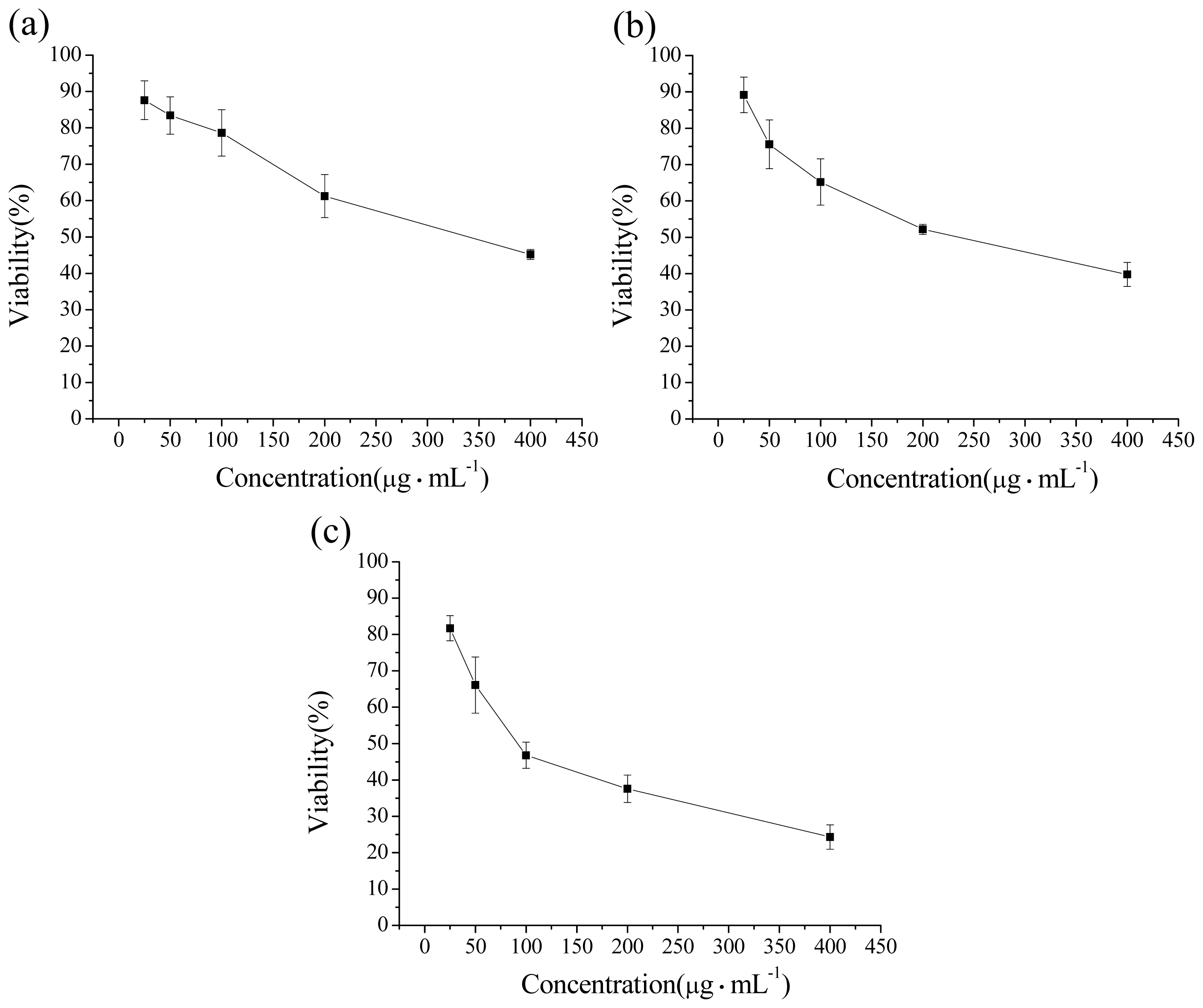 Ijms 14 22529f2 1024