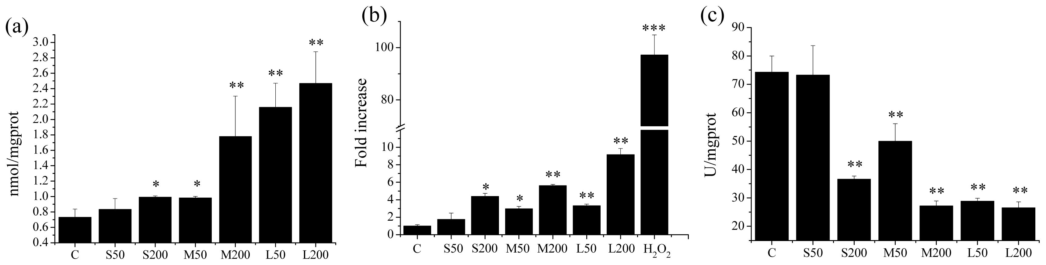 Ijms 14 22529f5 1024