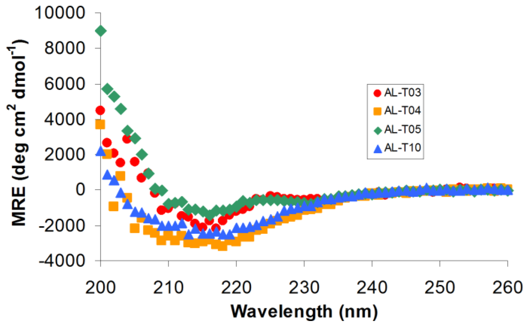 Ijms 14 22604f2 1024