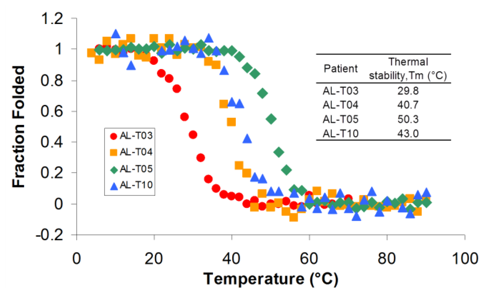 Ijms 14 22604f3 1024