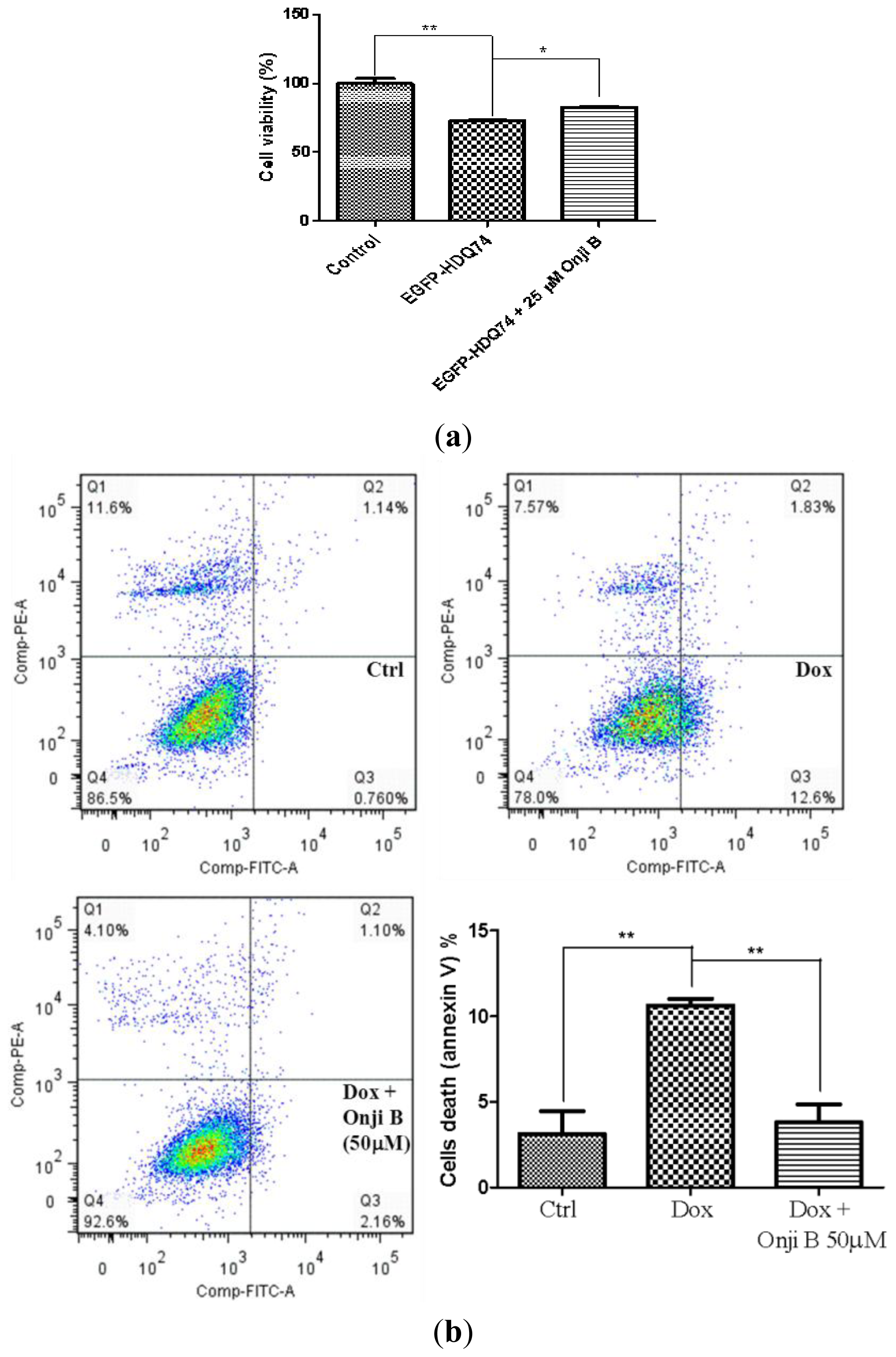 Ijms 14 22618f7 1024