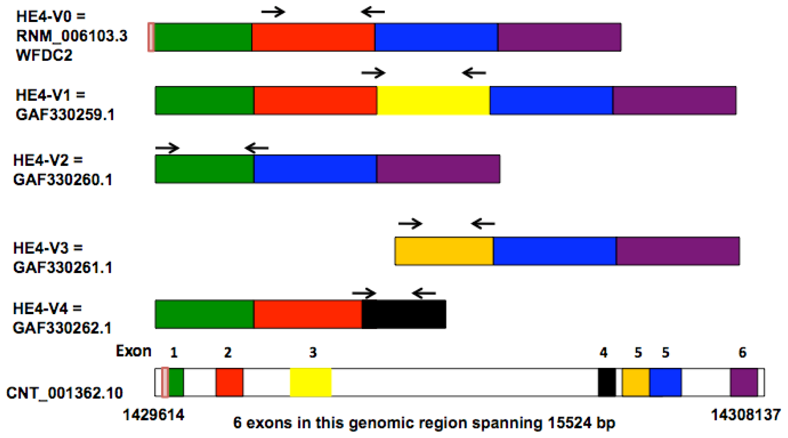 Ijms 14 22655f1 1024