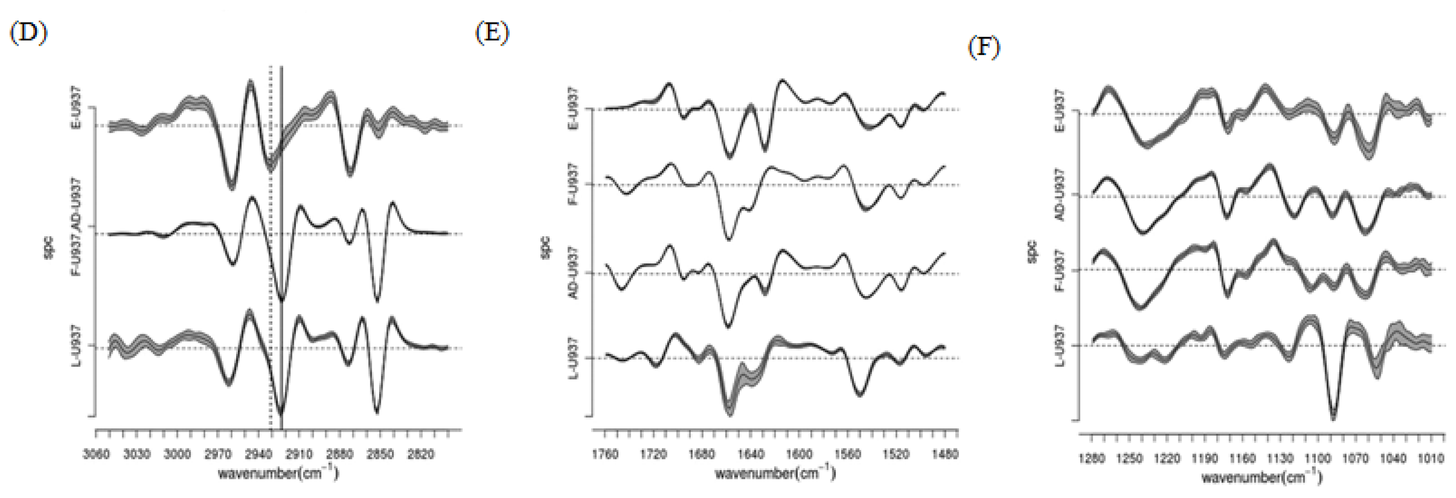 Ijms 14 22753f2b 1024