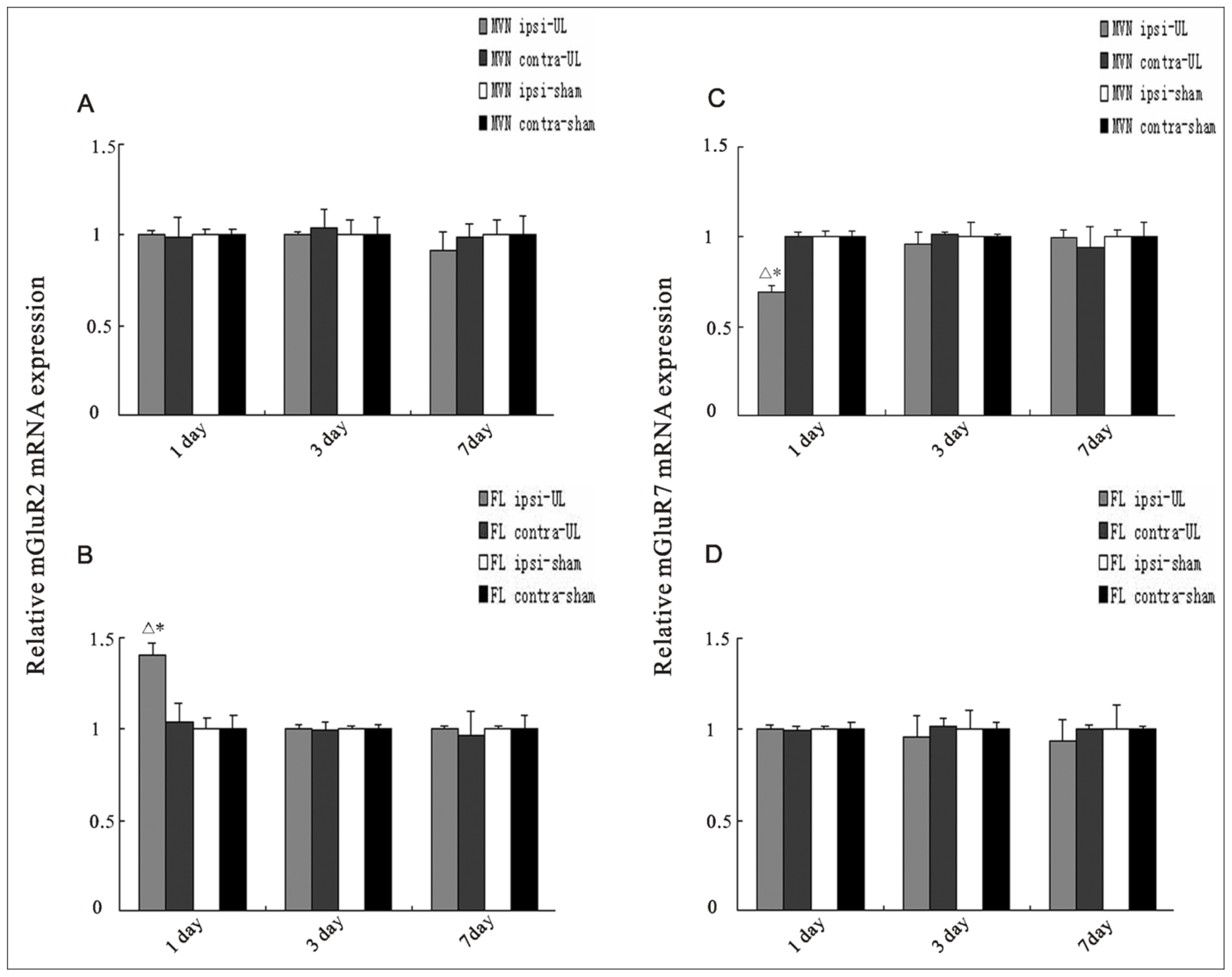 Ijms 14 22857f2 1024