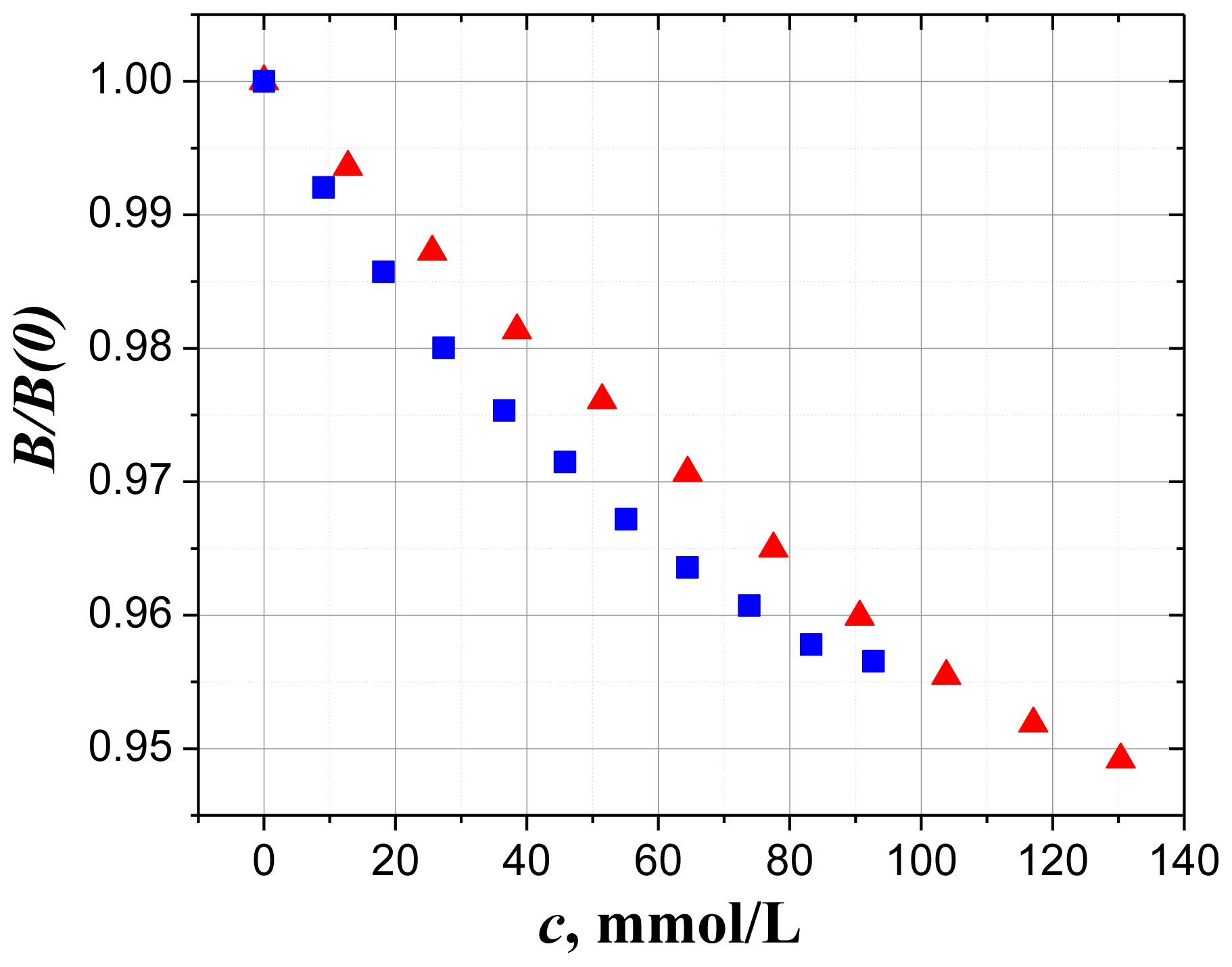 Ijms 14 22876f3 1024