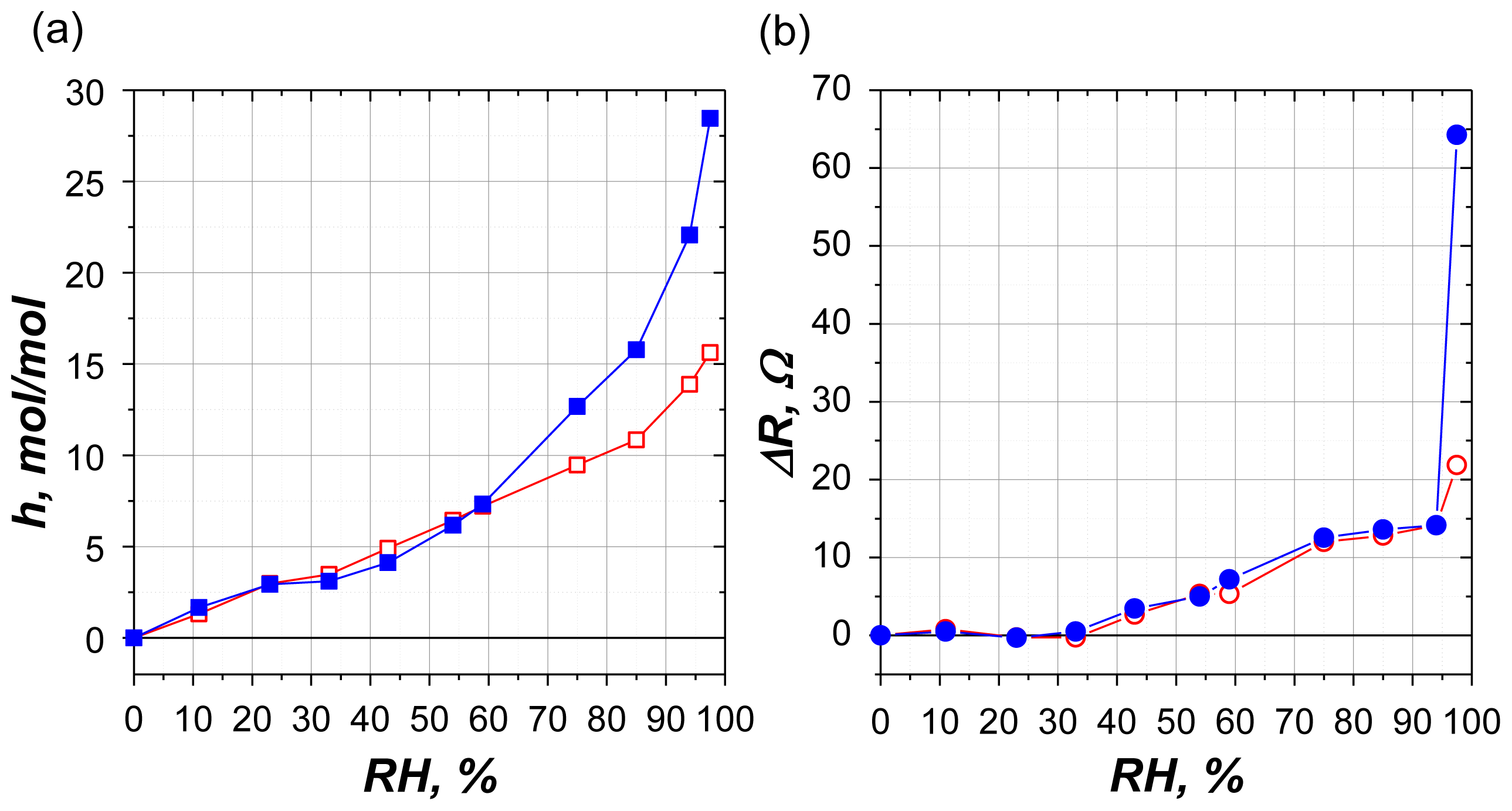 Ijms 14 22876f5 1024