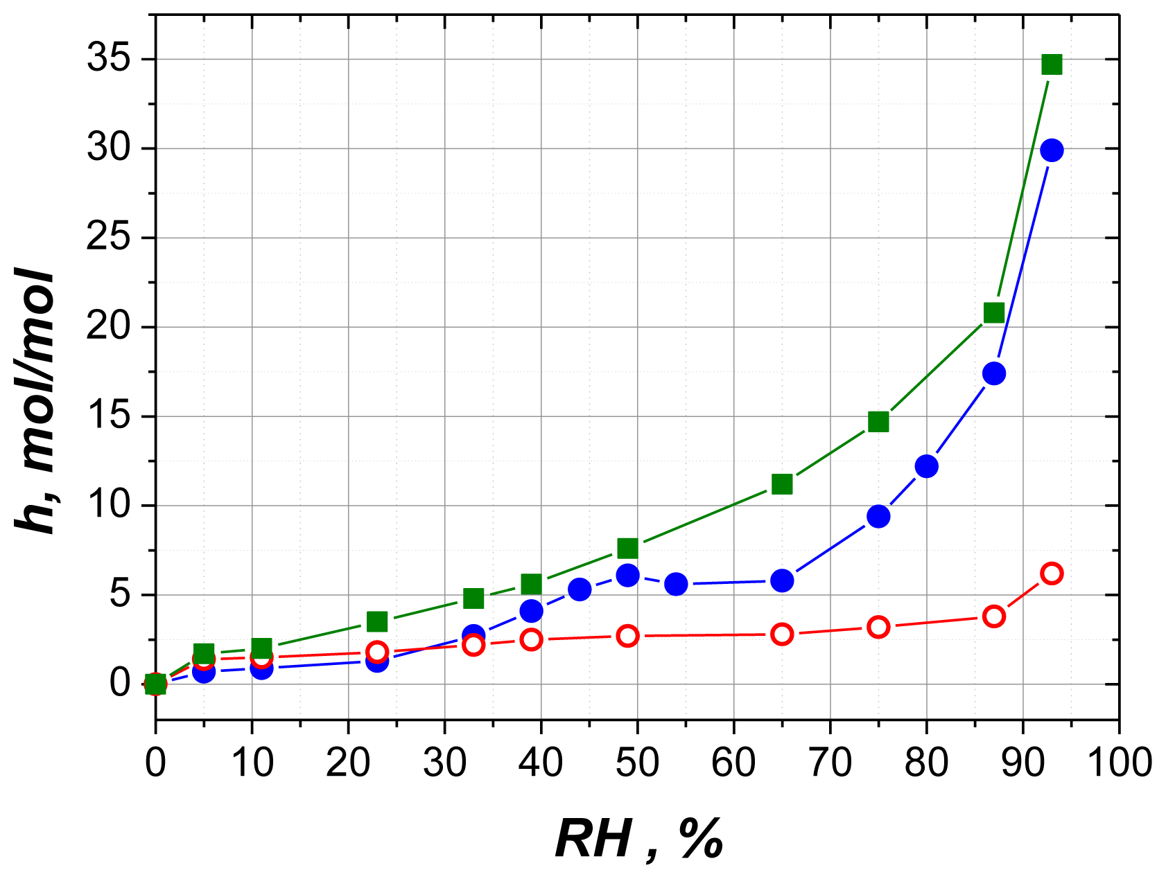 Ijms 14 22876f6 1024