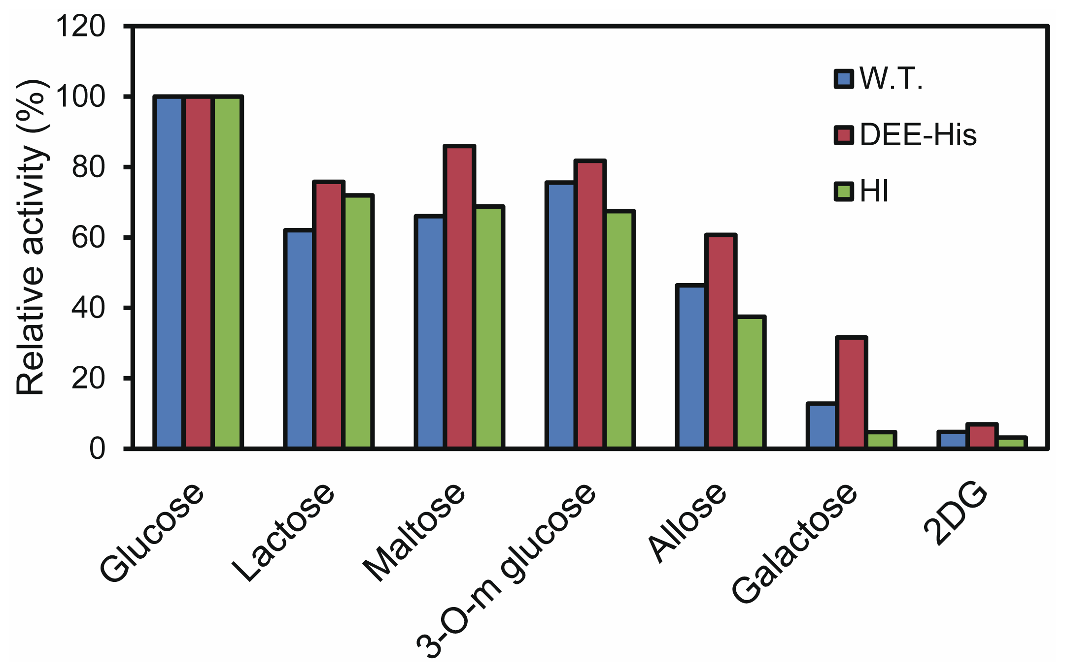 Ijms 14 23244f3 1024