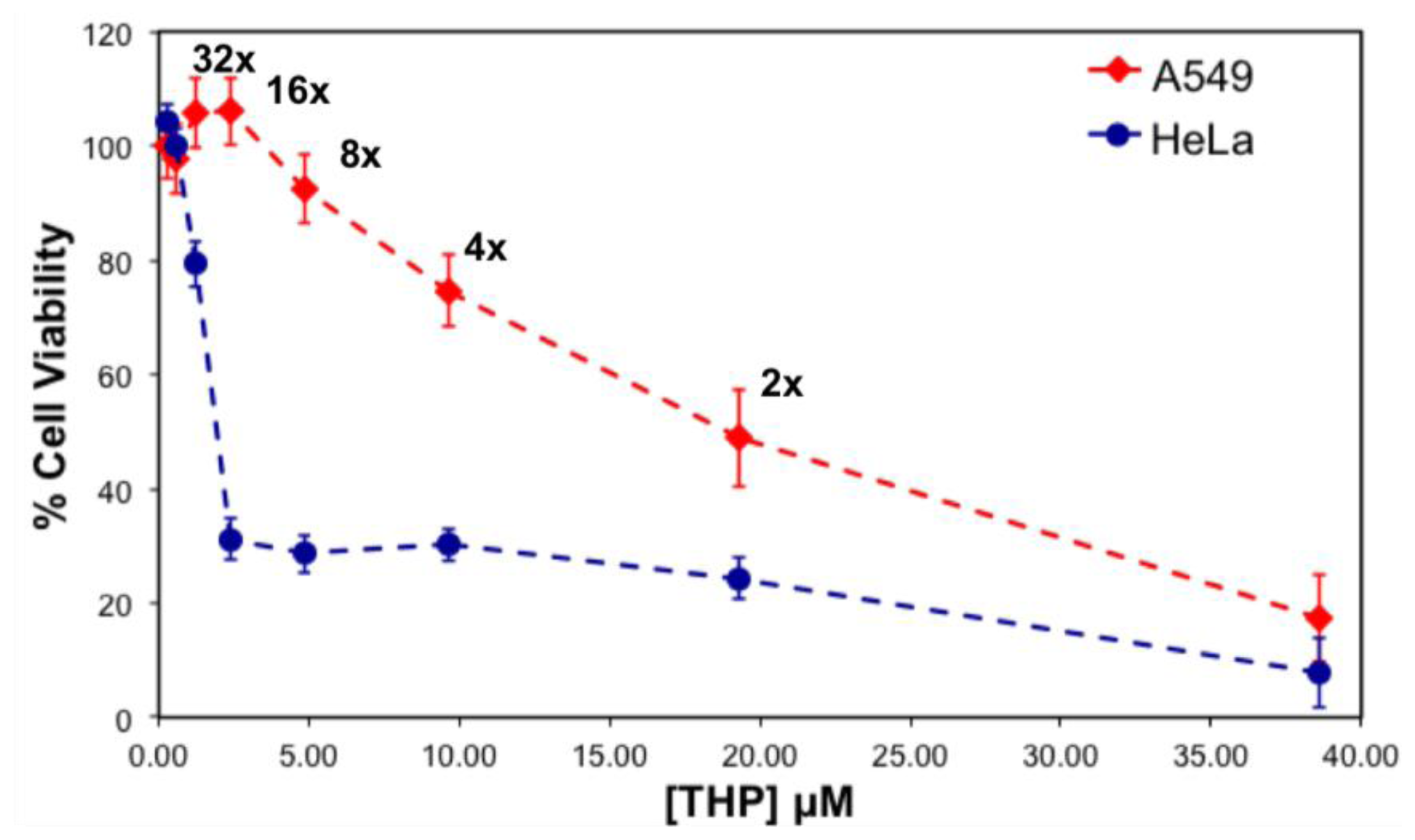 Ijms 14 23315f10 1024