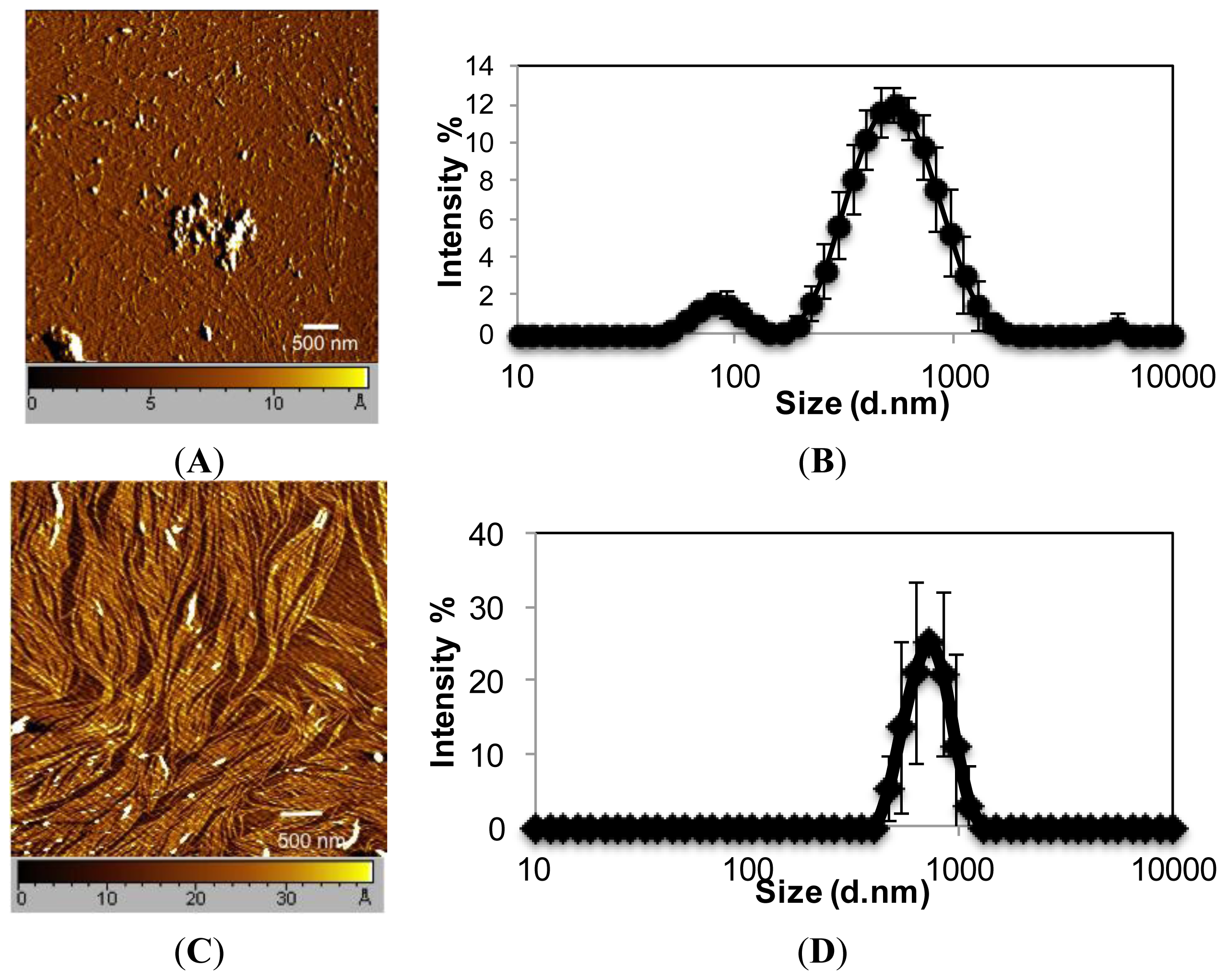 Ijms 14 23315f2 1024