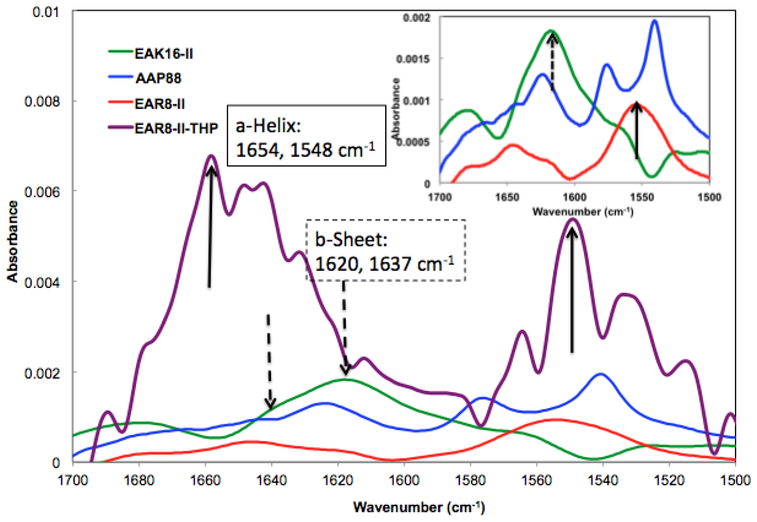 Ijms 14 23315f3 1024