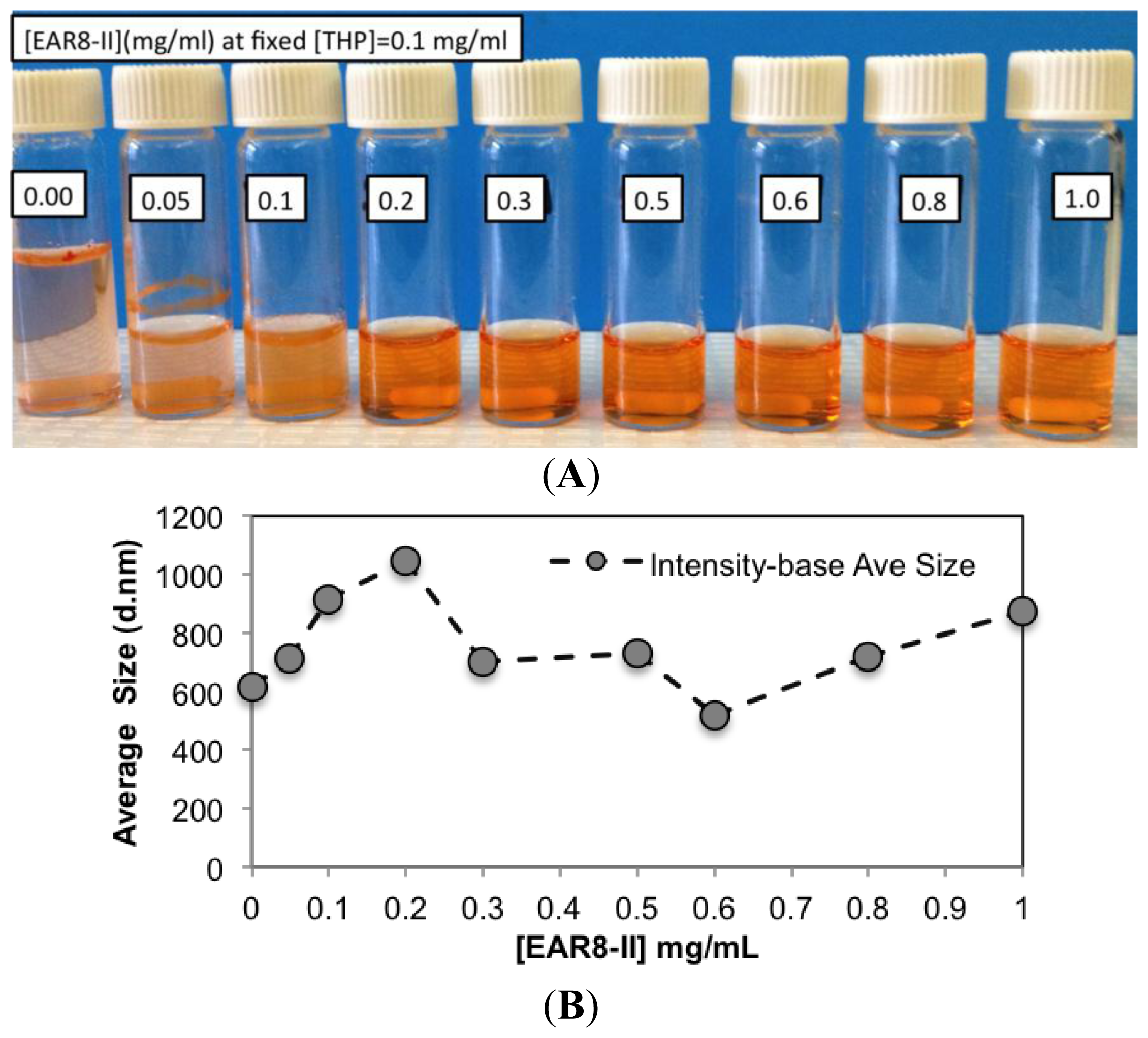 Ijms 14 23315f4 1024